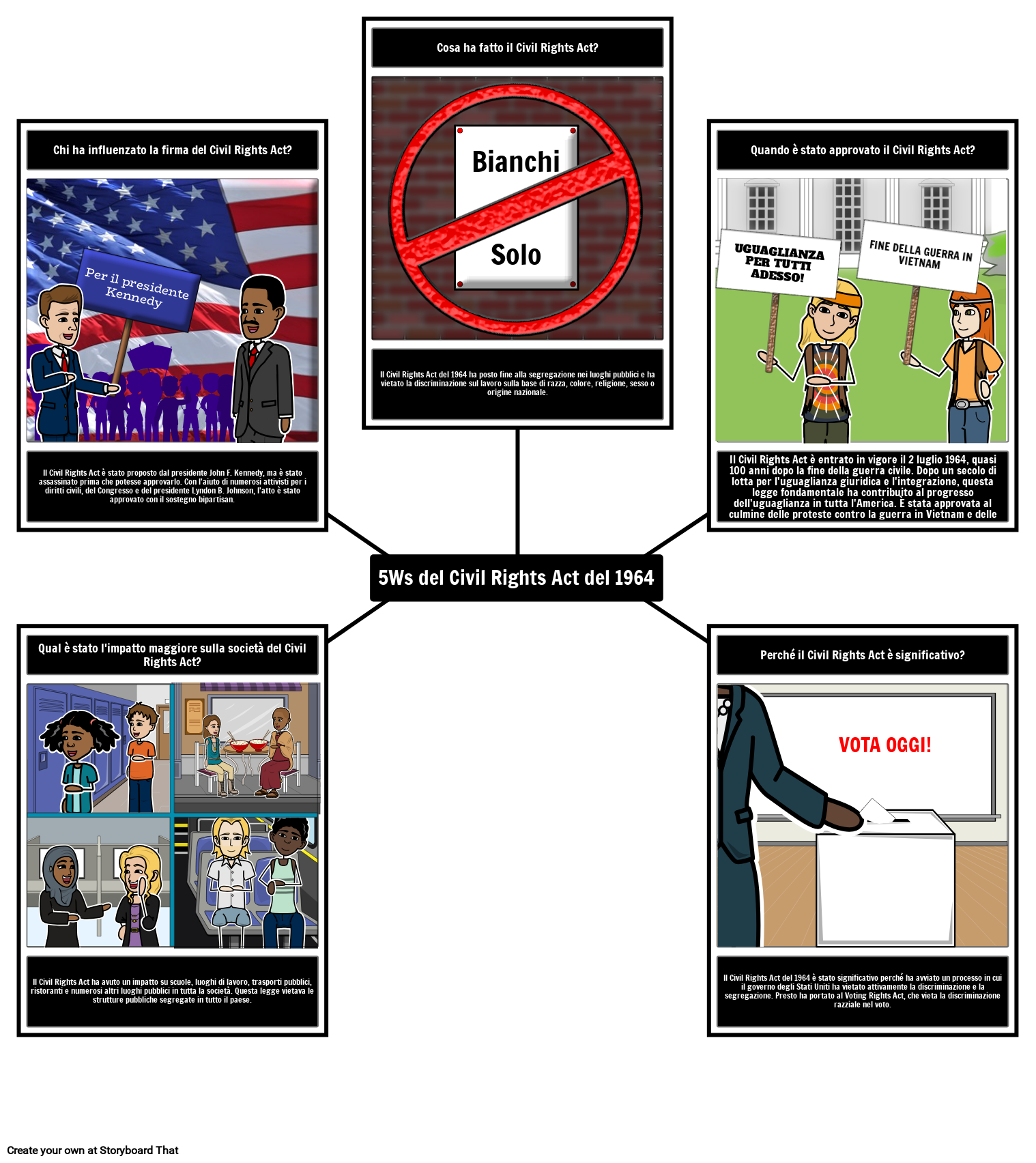 5Ws del Civil Rights Act Storyboard par it-examples