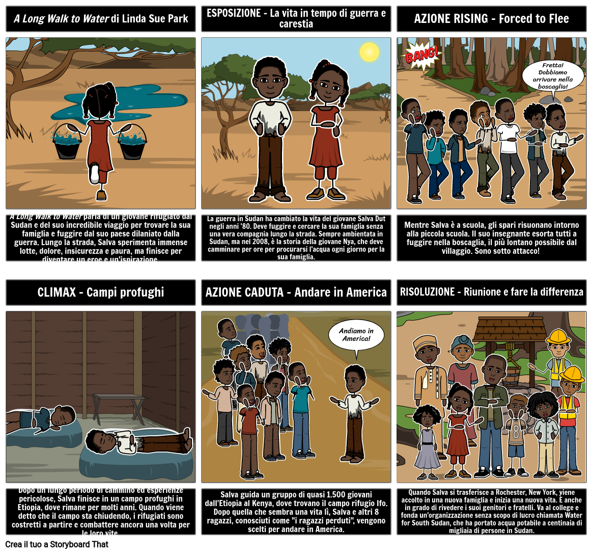 A Long Walk To Water Plot Diagram Storyboard By It examples