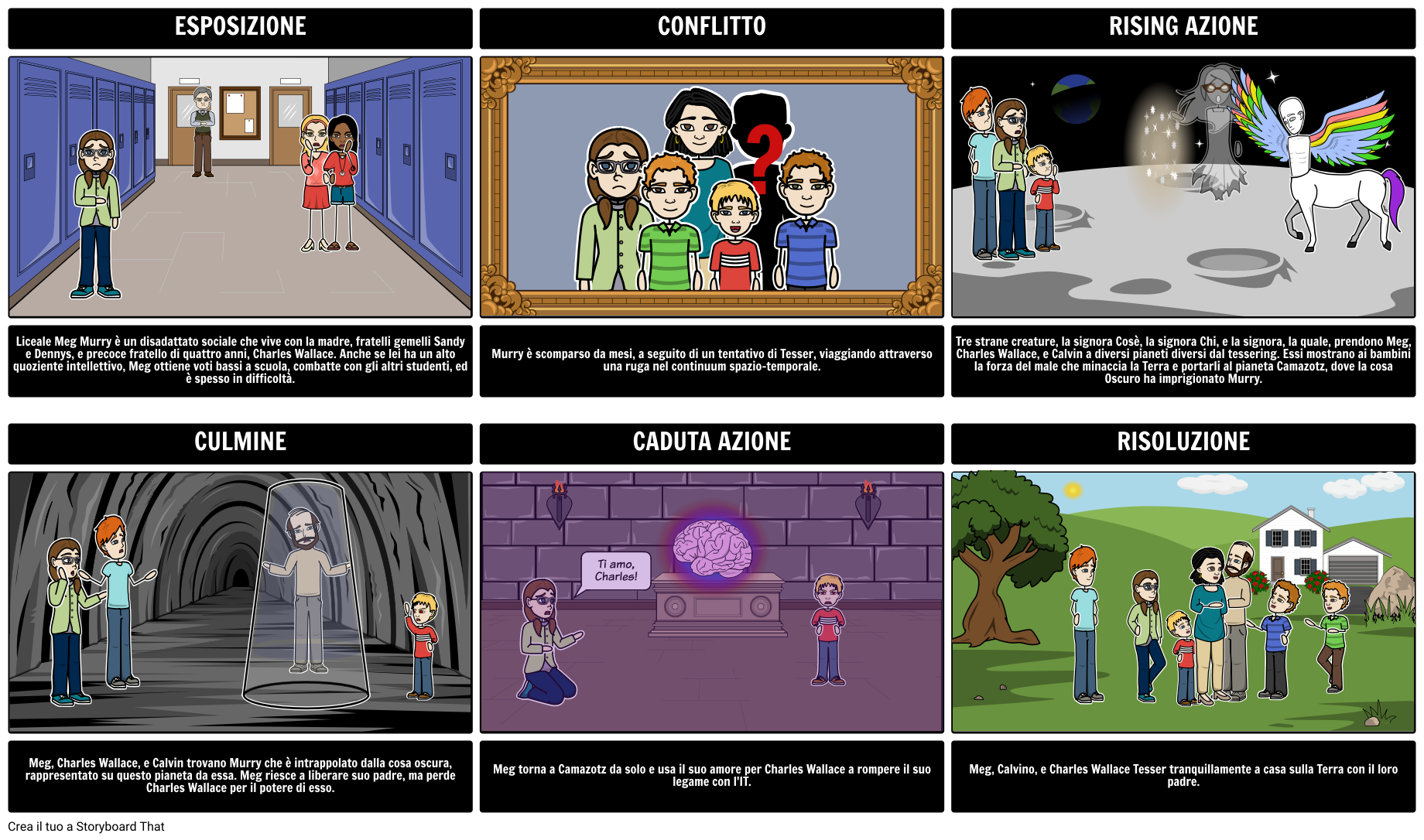 a-wrinkle-in-time-diagramma-plot-storyboard-per-it-examples