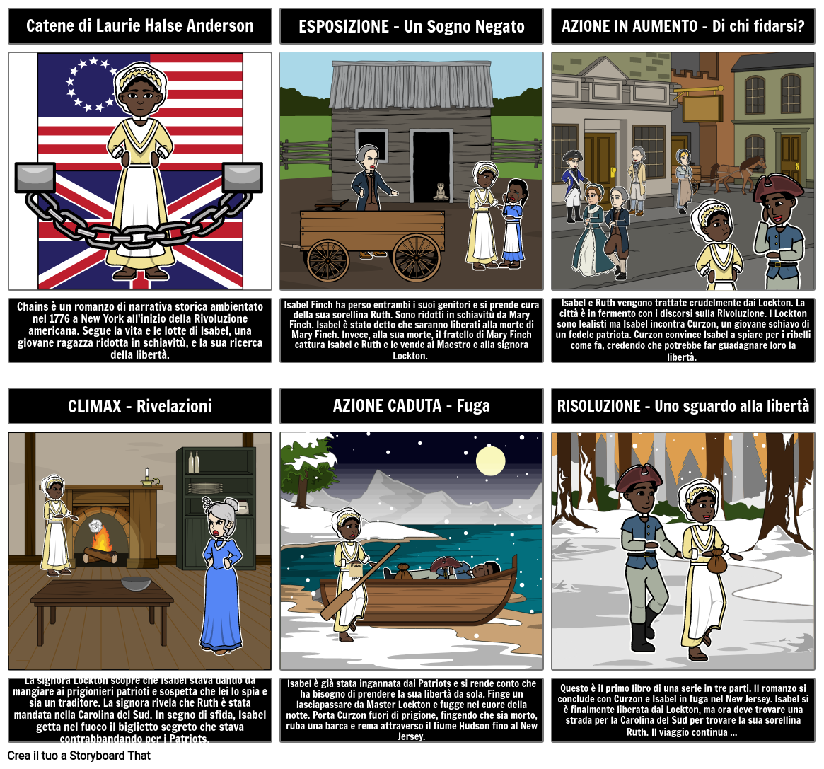 Catene Plot Storyboard por it-examples