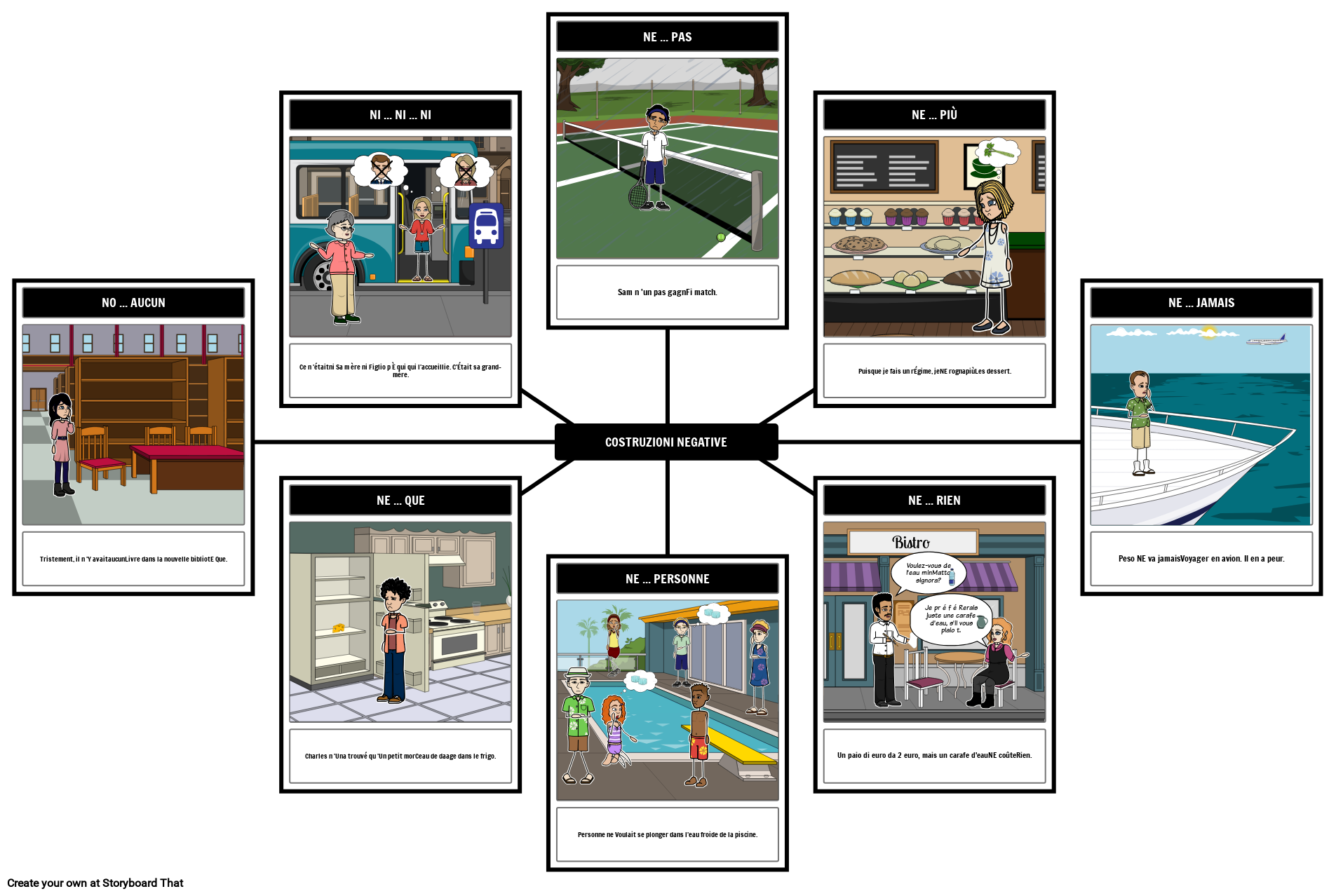 Costruzioni Negative In Francese Storyboard By It examples costruzioni-negative-in-francese-storyboard-by-it-examples
