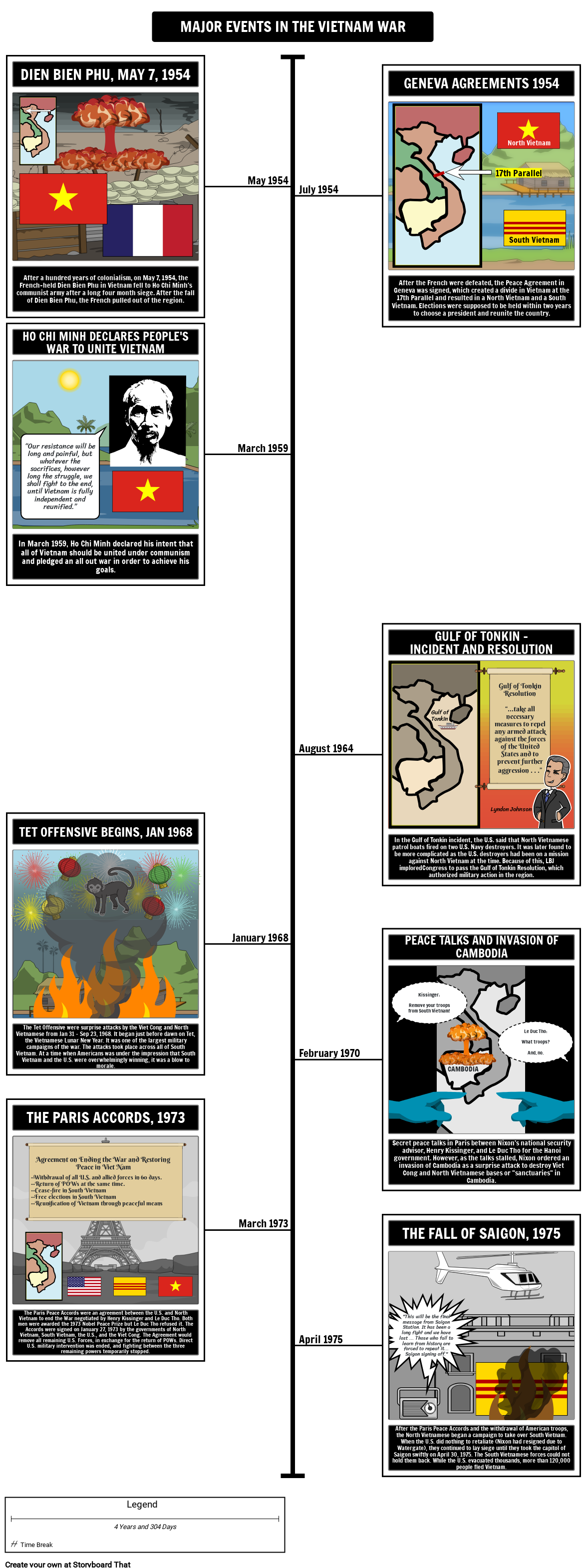 Cronologia Della Guerra Del Vietnam Storyboard