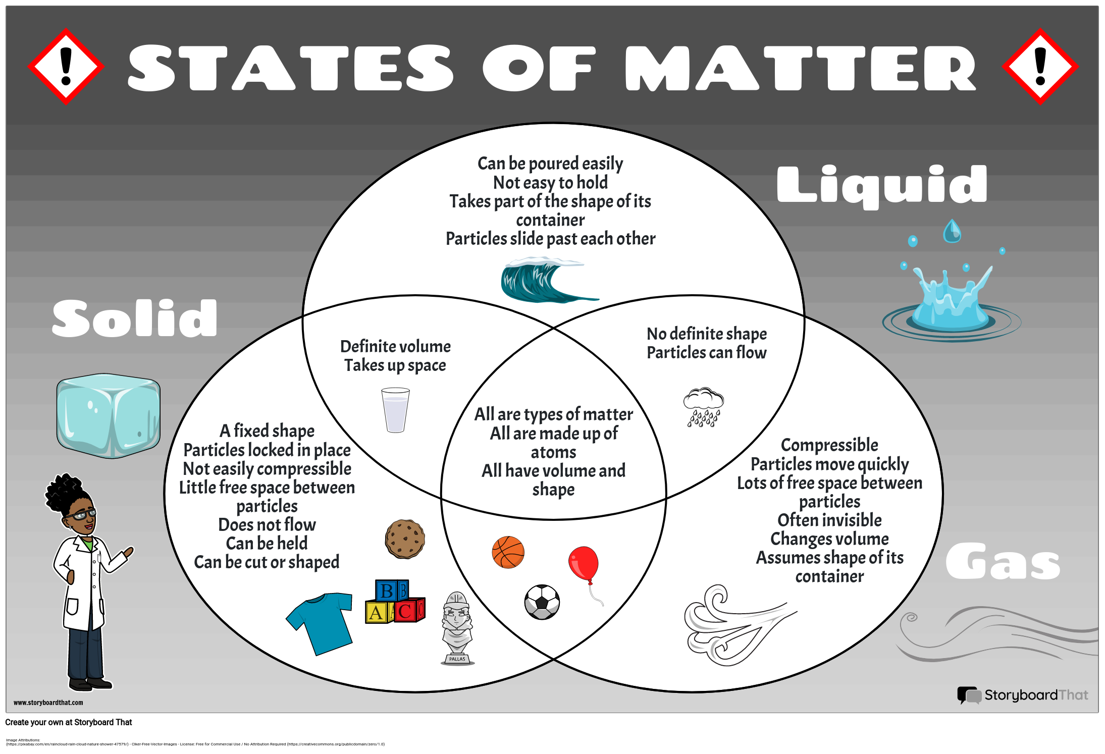 Diagramma Di Venn Degli Stati Della Materia Storyboard