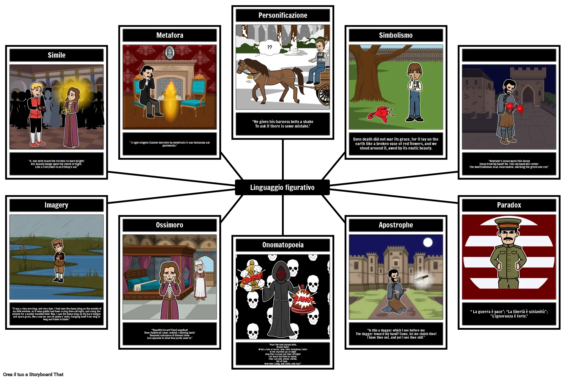 Esempi di Linguaggio Figurato Storyboard per it-examples