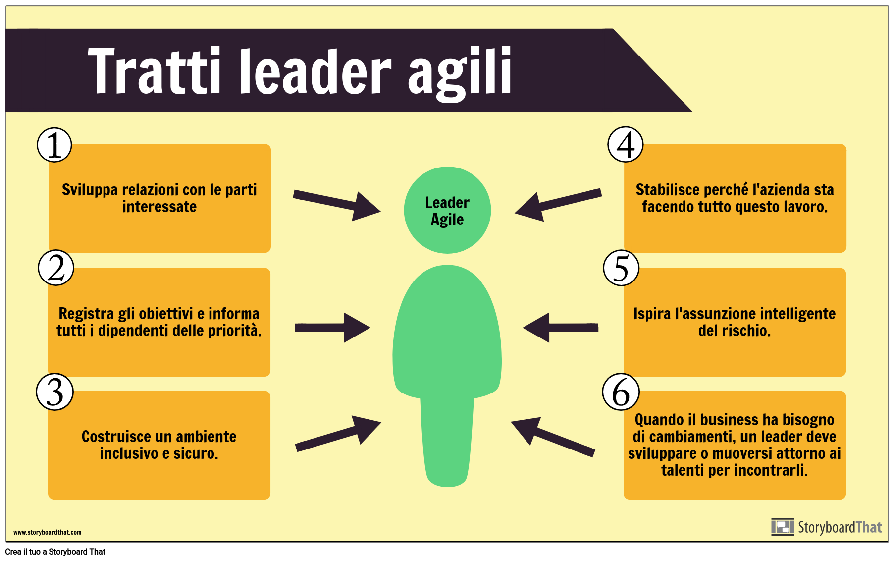 Esempio Agile Storyboard by it-examples