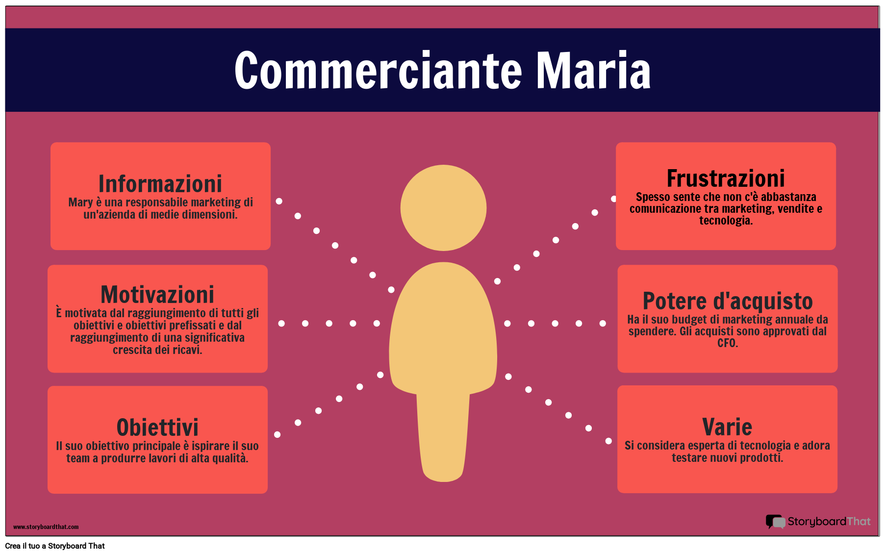 esempio-di-infografica-persona-storyboard-por-it-examples