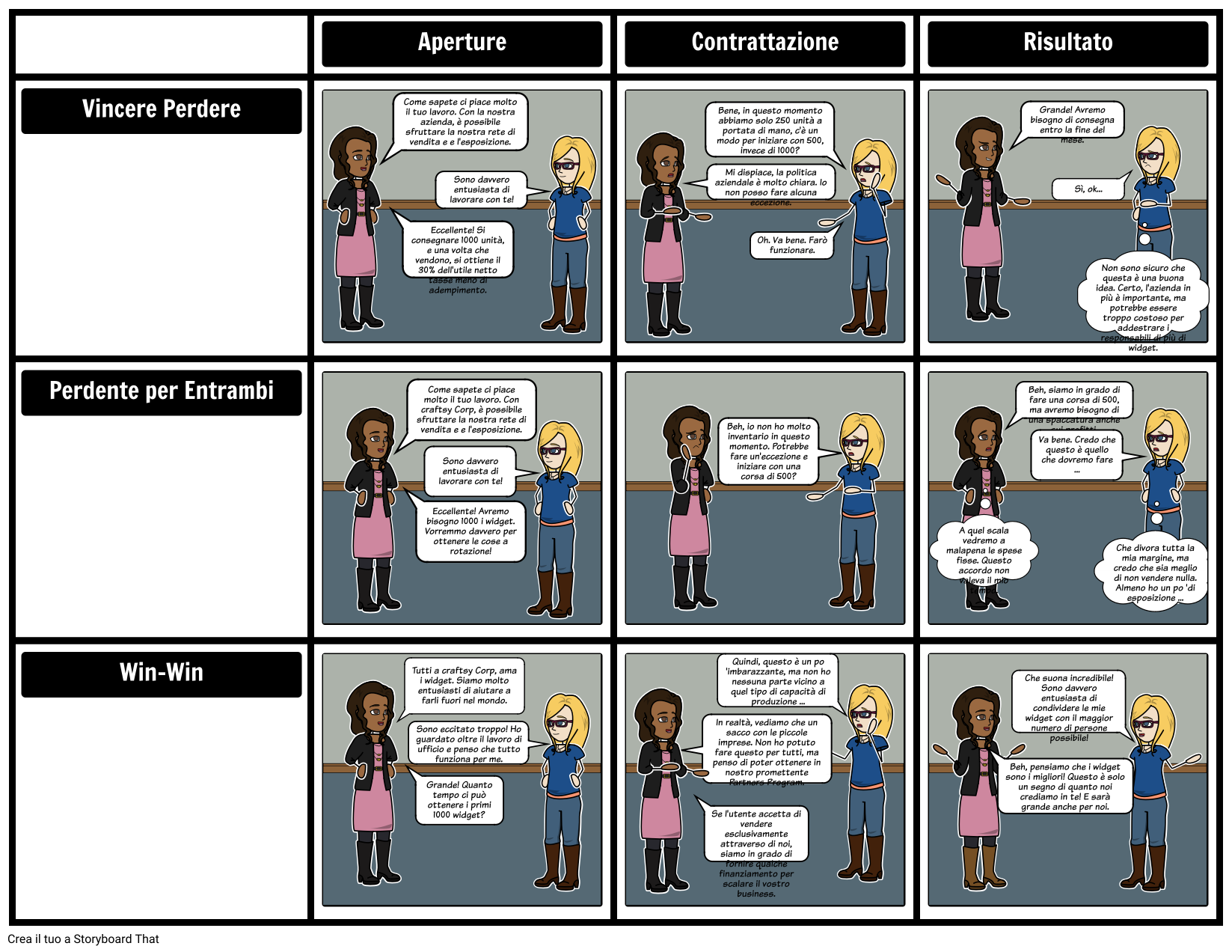 esempio-di-negoziazione-risultati-storyboard-por-it-examples