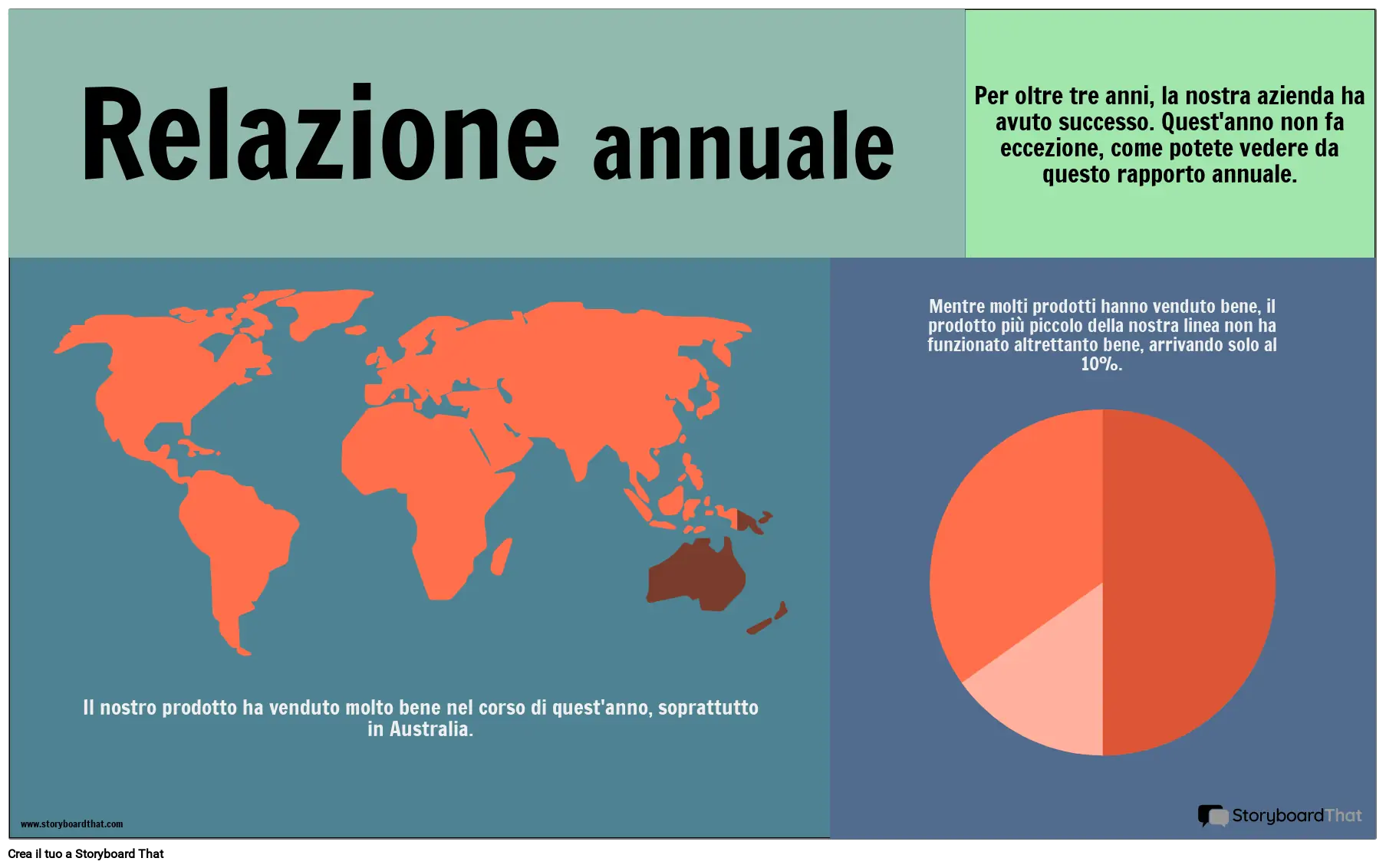 Esempio di Segnalazione