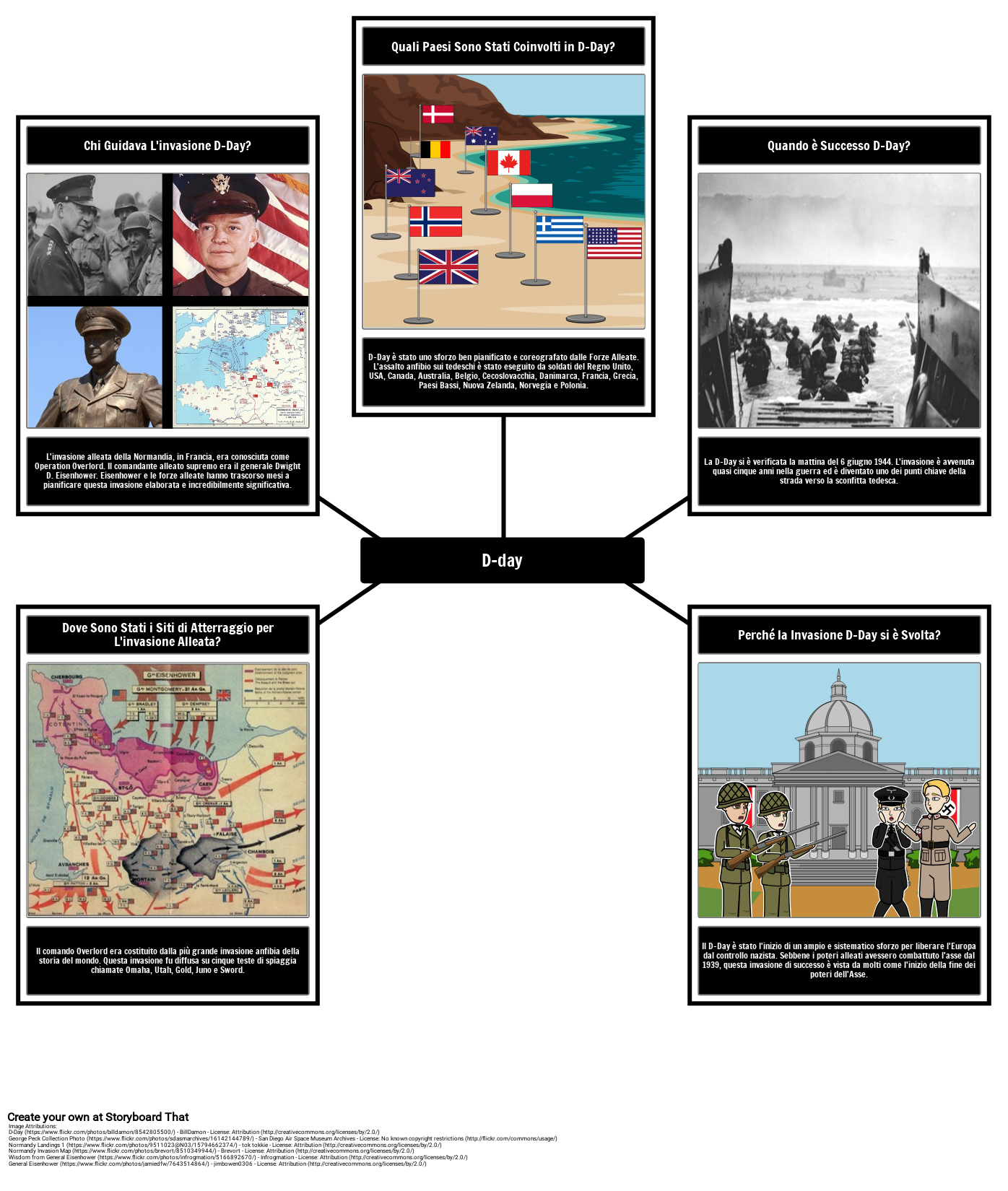 Fatti Del D Day Mont as P c It examples