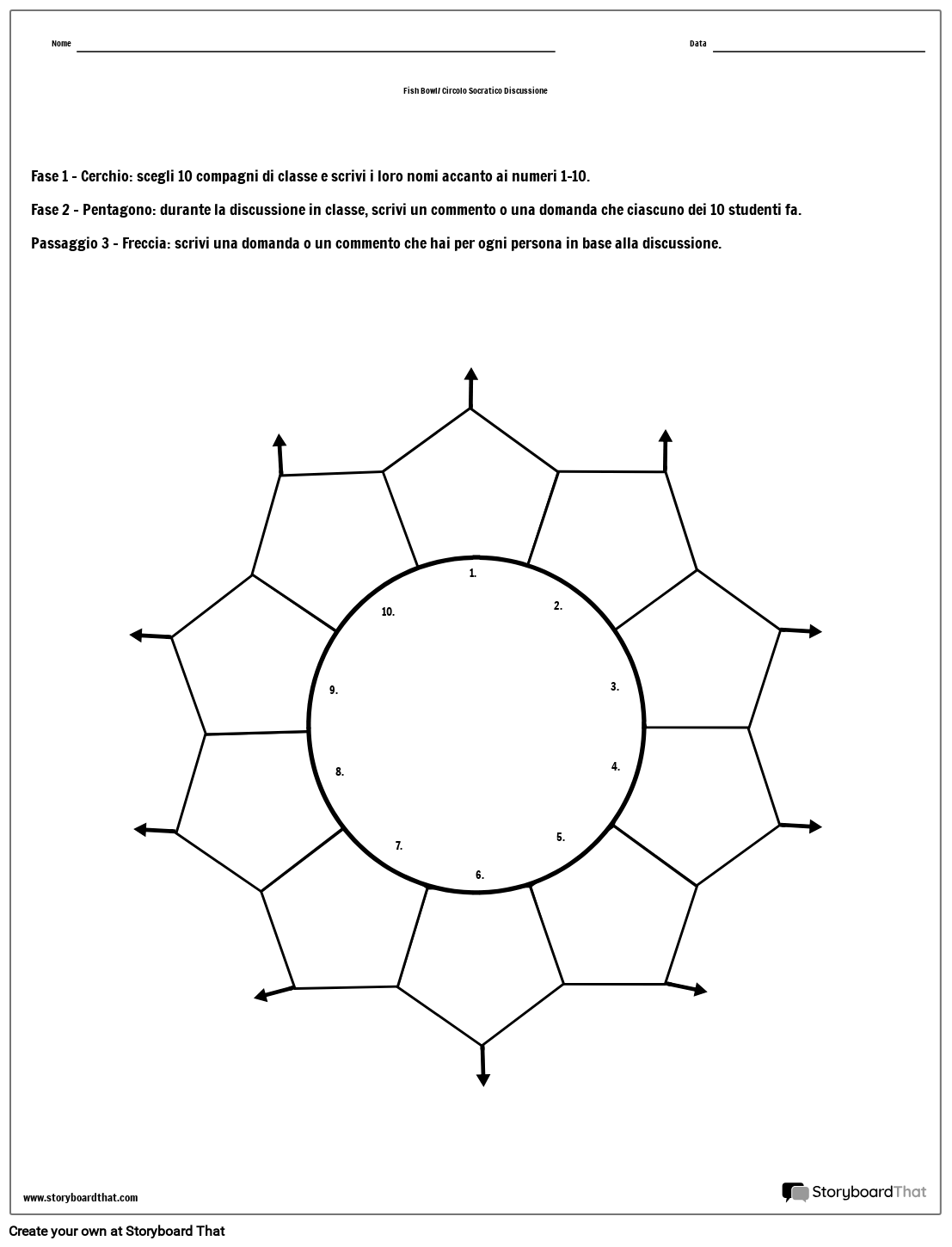 Fish Bowl Example Fish Bowl/Circolo Socratico القصة المصورة من قبل it-examples