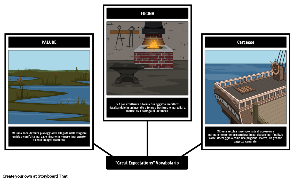 Grandi Speranze Vocabolario Storyboard Por It examples