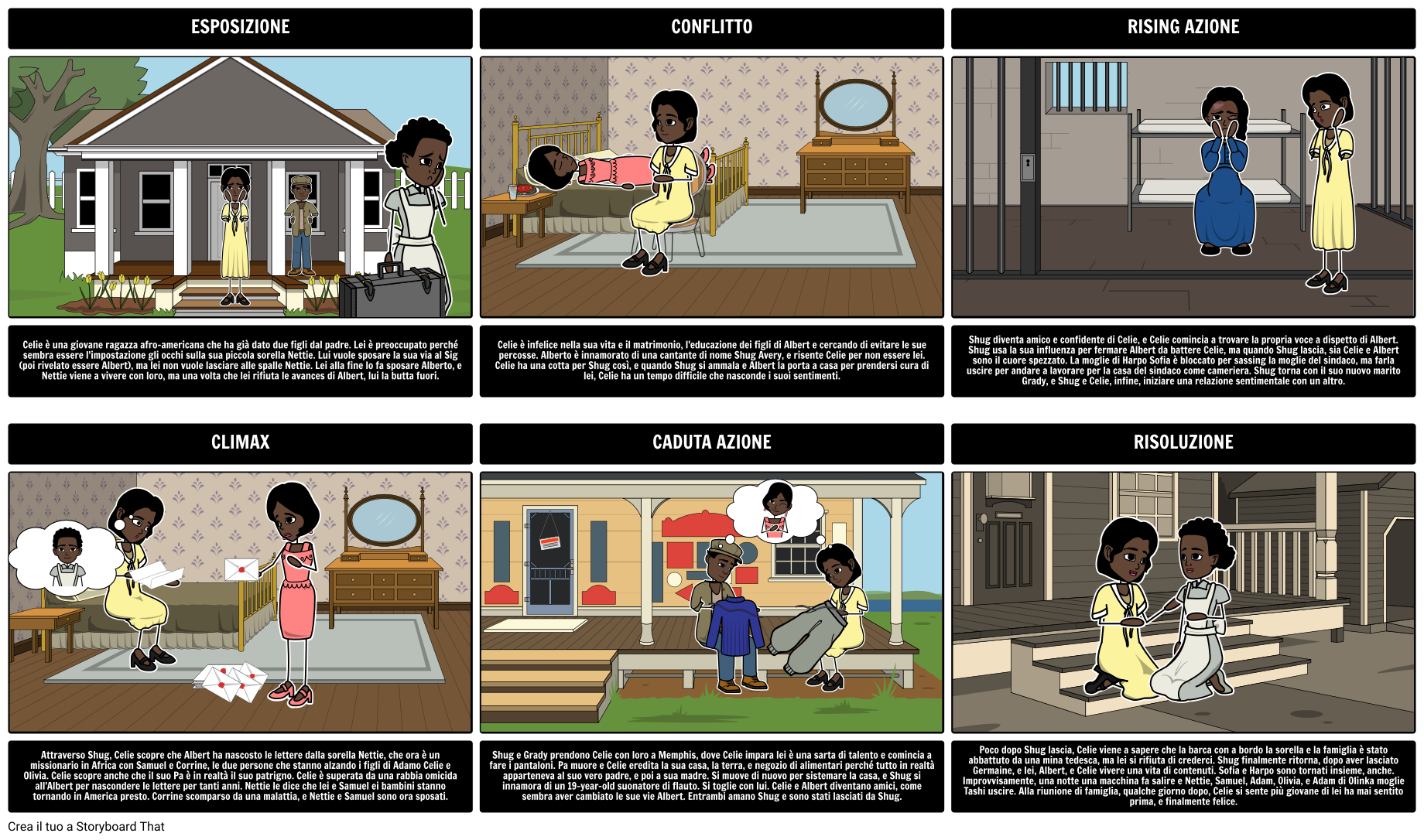 Un Diagramma Plot Mille Splendidi Soli Storyboard