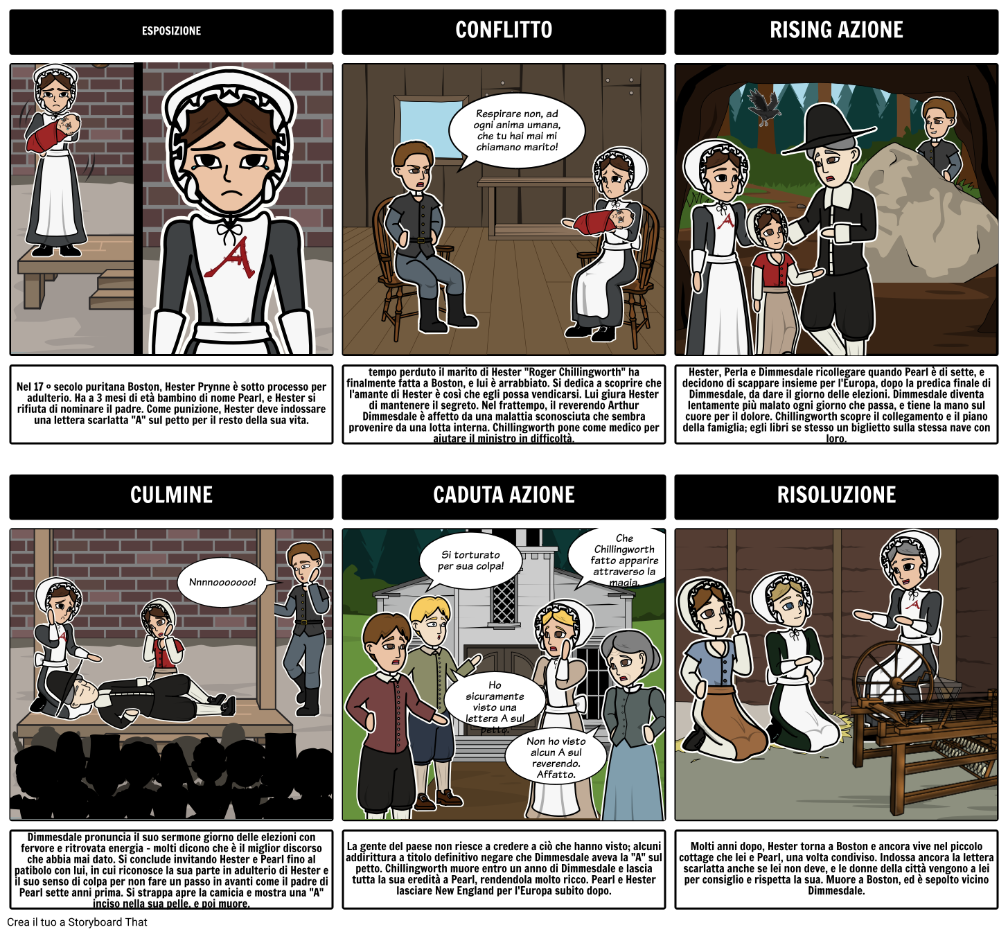 Il Diagramma Plot Scarlet Letter Storyboard Por It examples