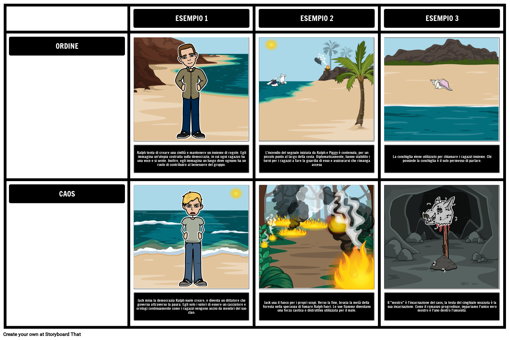 Il Signore Delle Mosche - Temi Chiave Storyboard