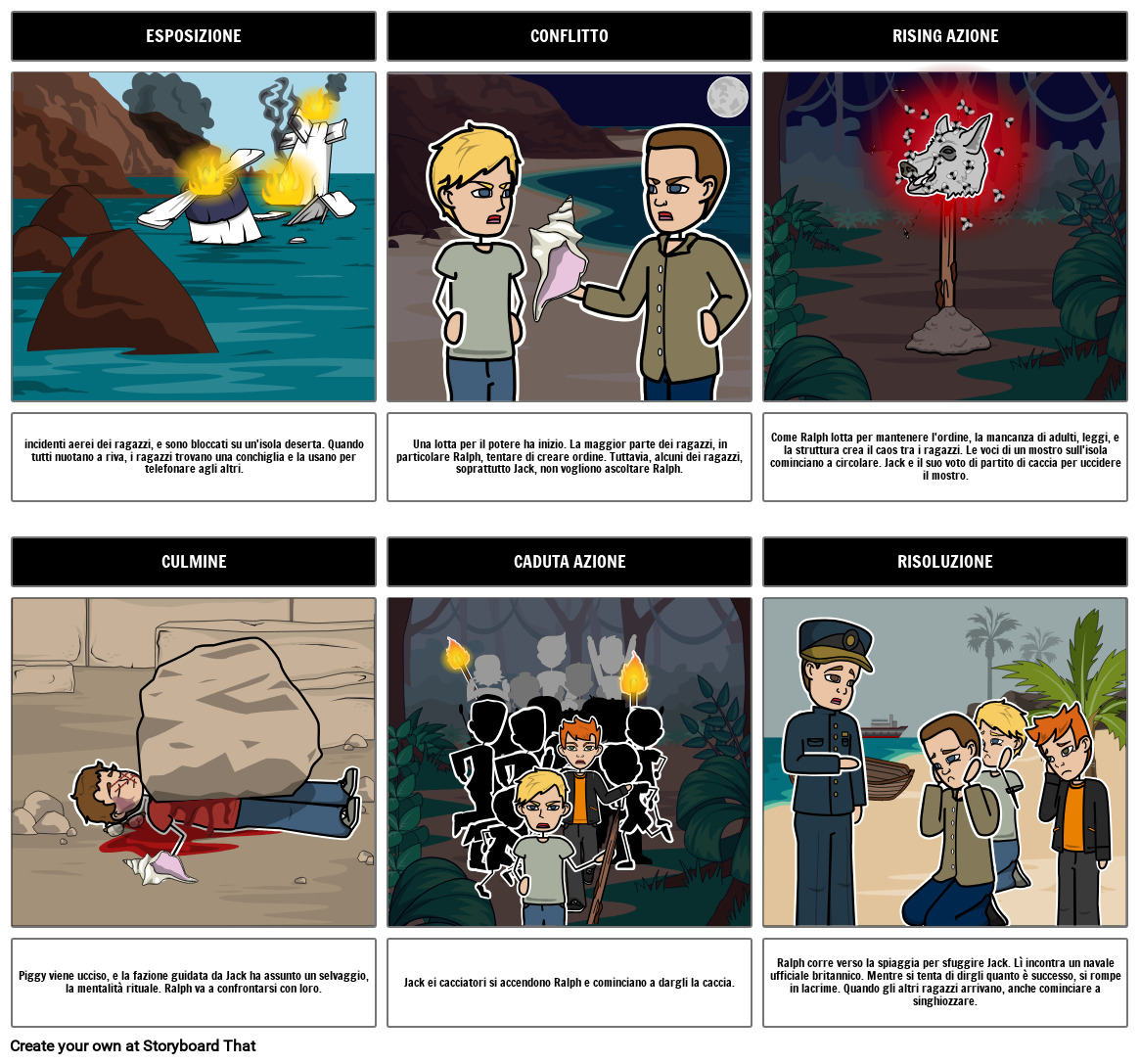 Il Signore Delle Mosche Sommario Storyboard Por It examples