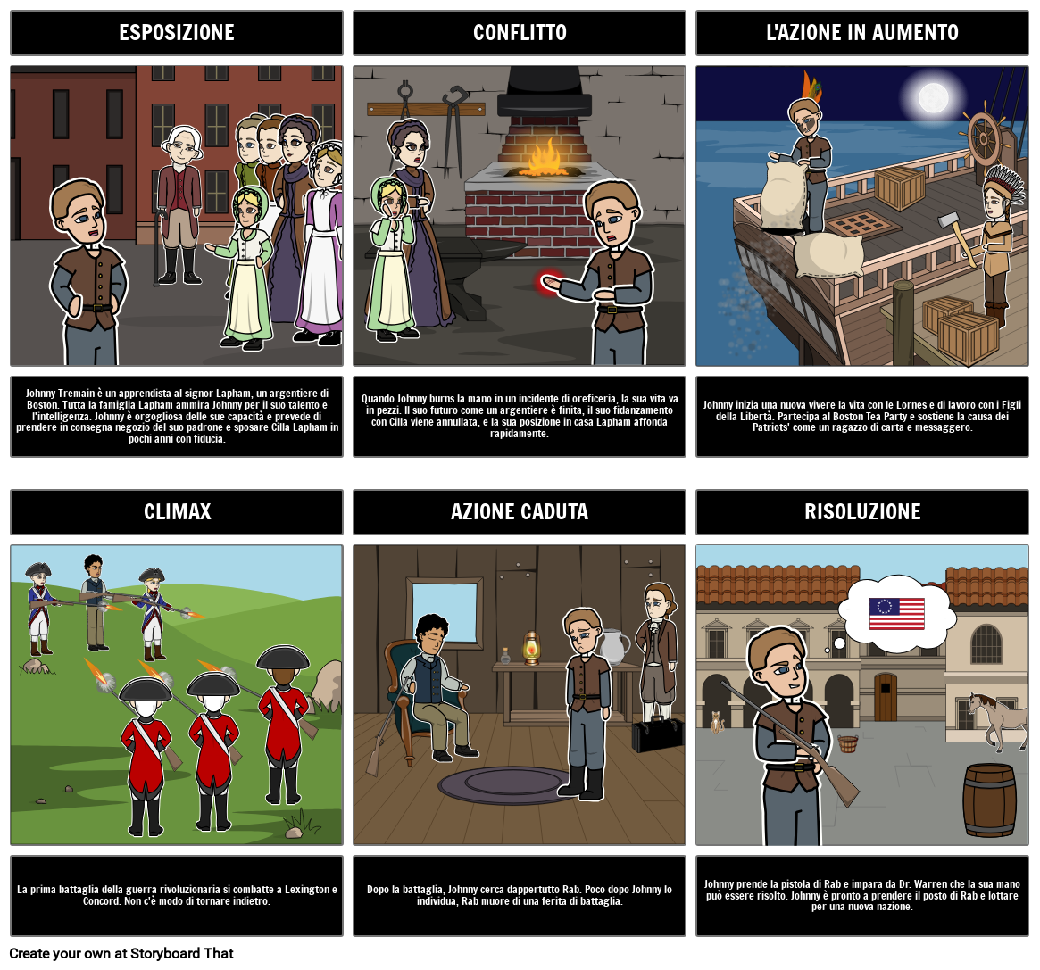 Johnny Tremain Diagramma Plot Storyboard By It examples