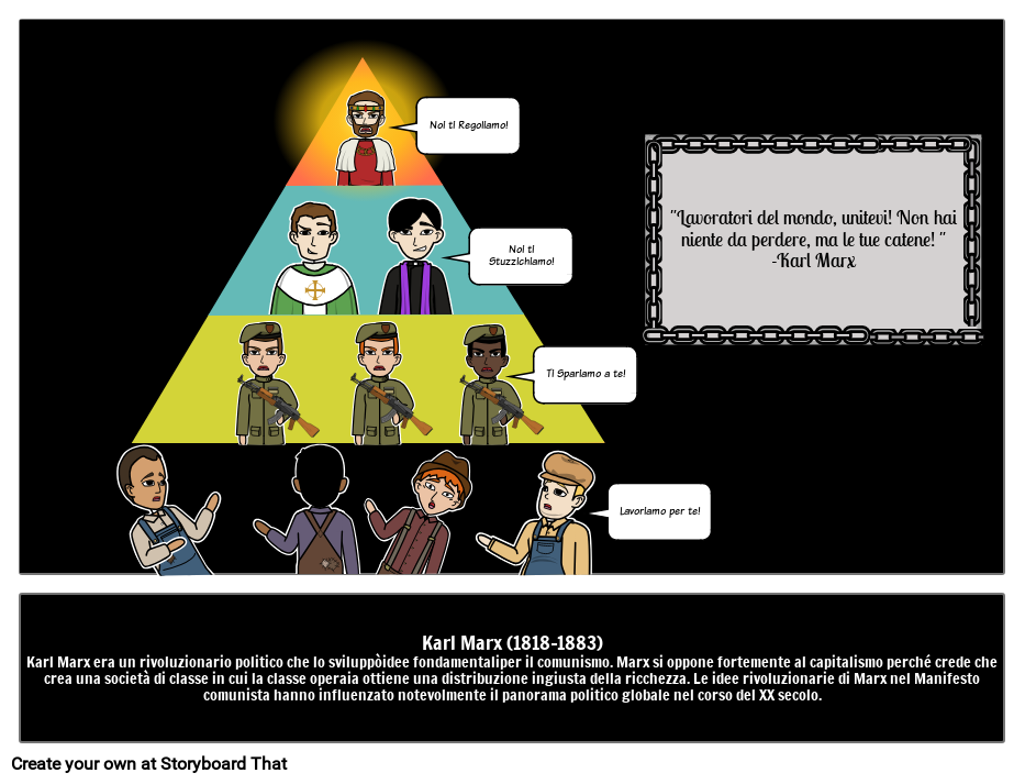 Chi era Karl Marx? Storyboard by itexamples