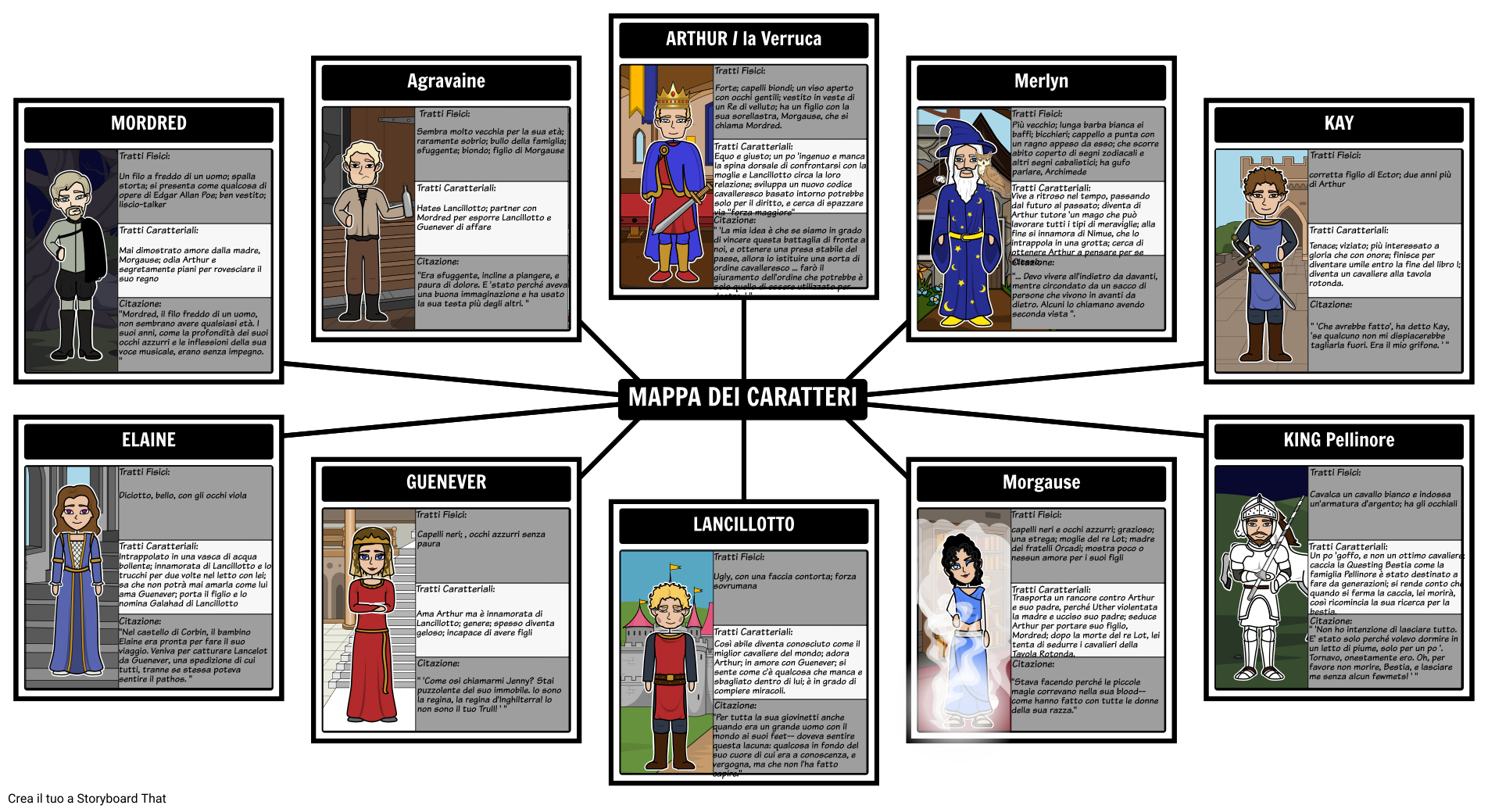 Mappa del Mondo Storyboard by it-examples