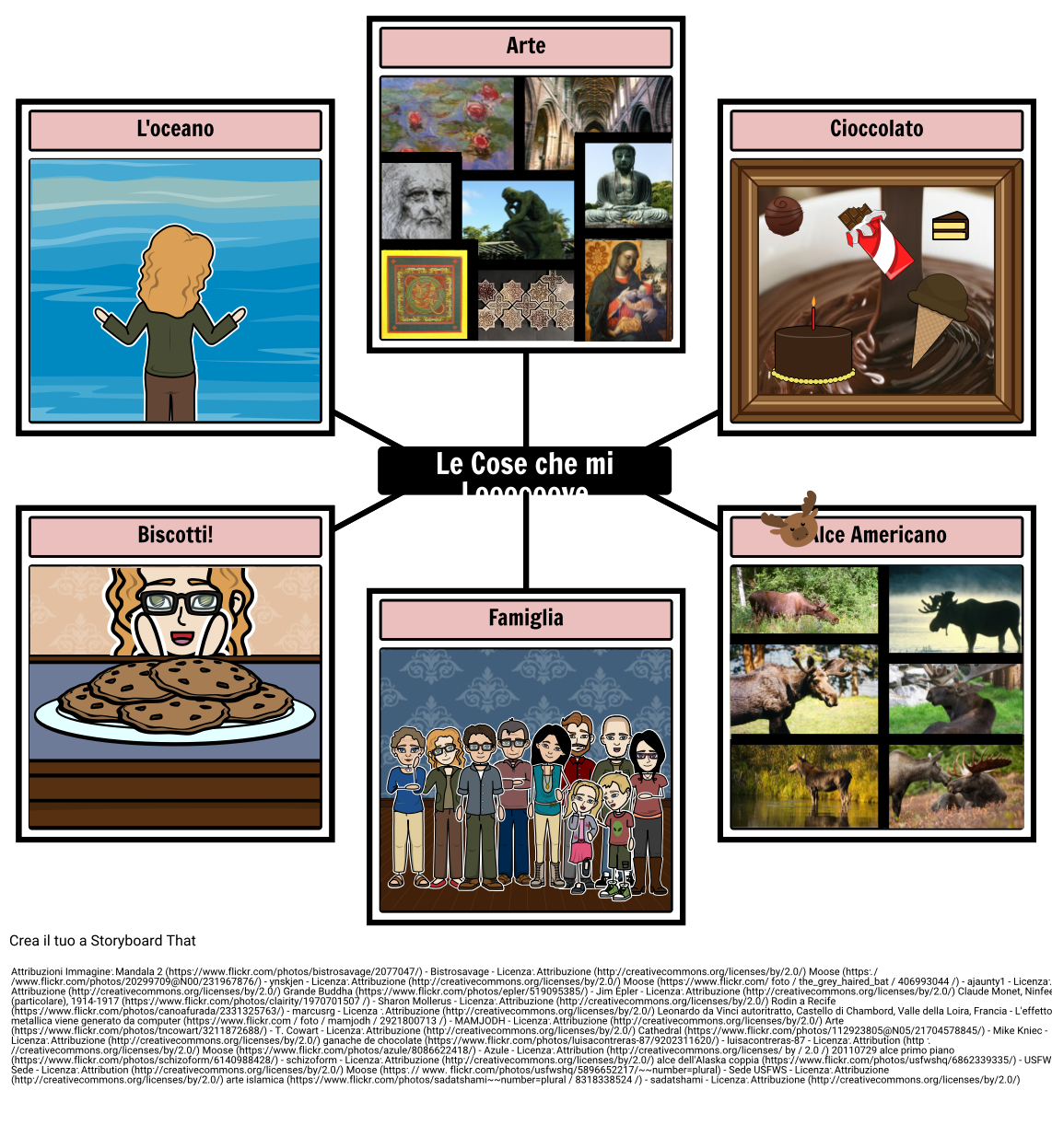 le-cose-che-mi-looooove-storyboard-por-it-examples