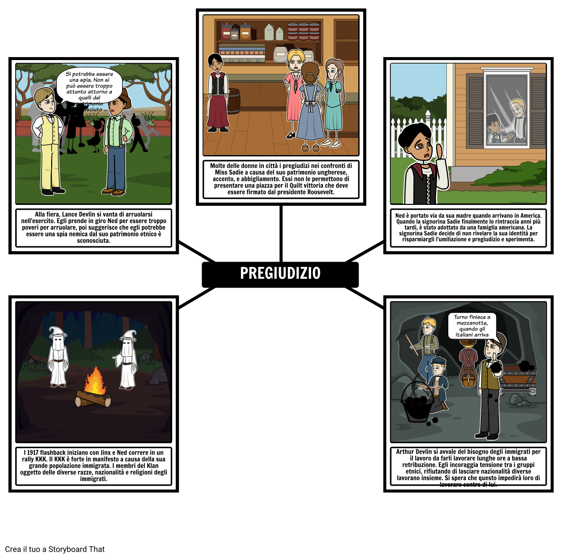 Luna Sopra Temi Manifest Storyboard Por It examples