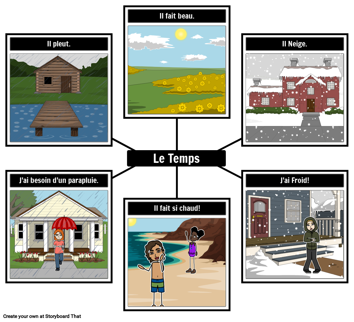 Mappa Dei Ragni Meteo In Francese Storyboard mappa-dei-ragni-meteo-in-francese-storyboard