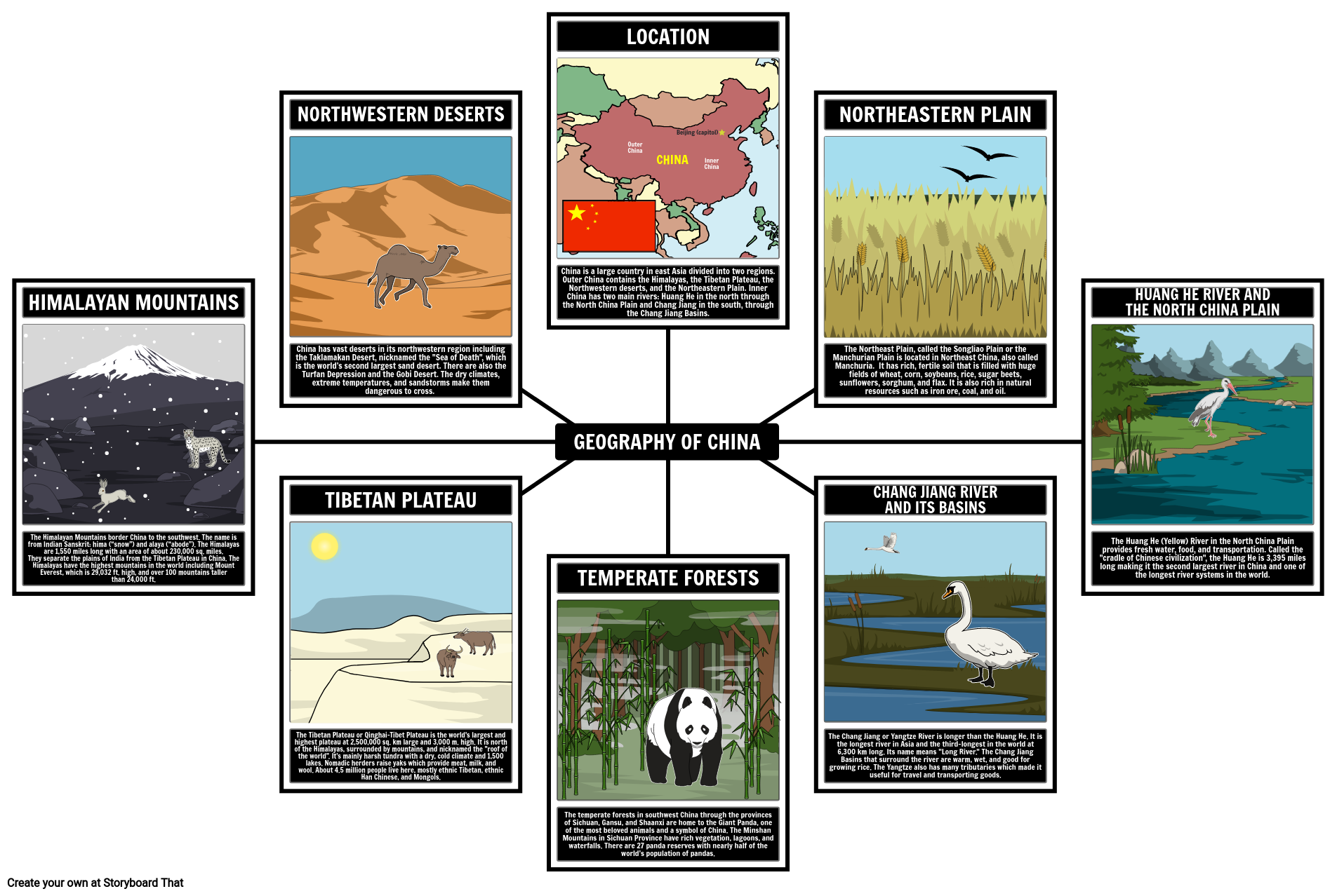 Mappa del Ragno Geografico, Cina Storyboard por it-examples