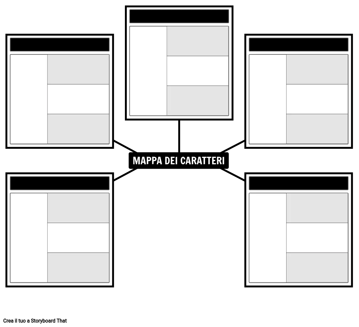 Mappa Personaggi 3 Campi Ragno