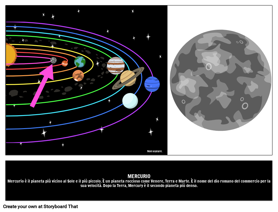 Mercurio: il Pianeta più Vicino al Sole Storyboard