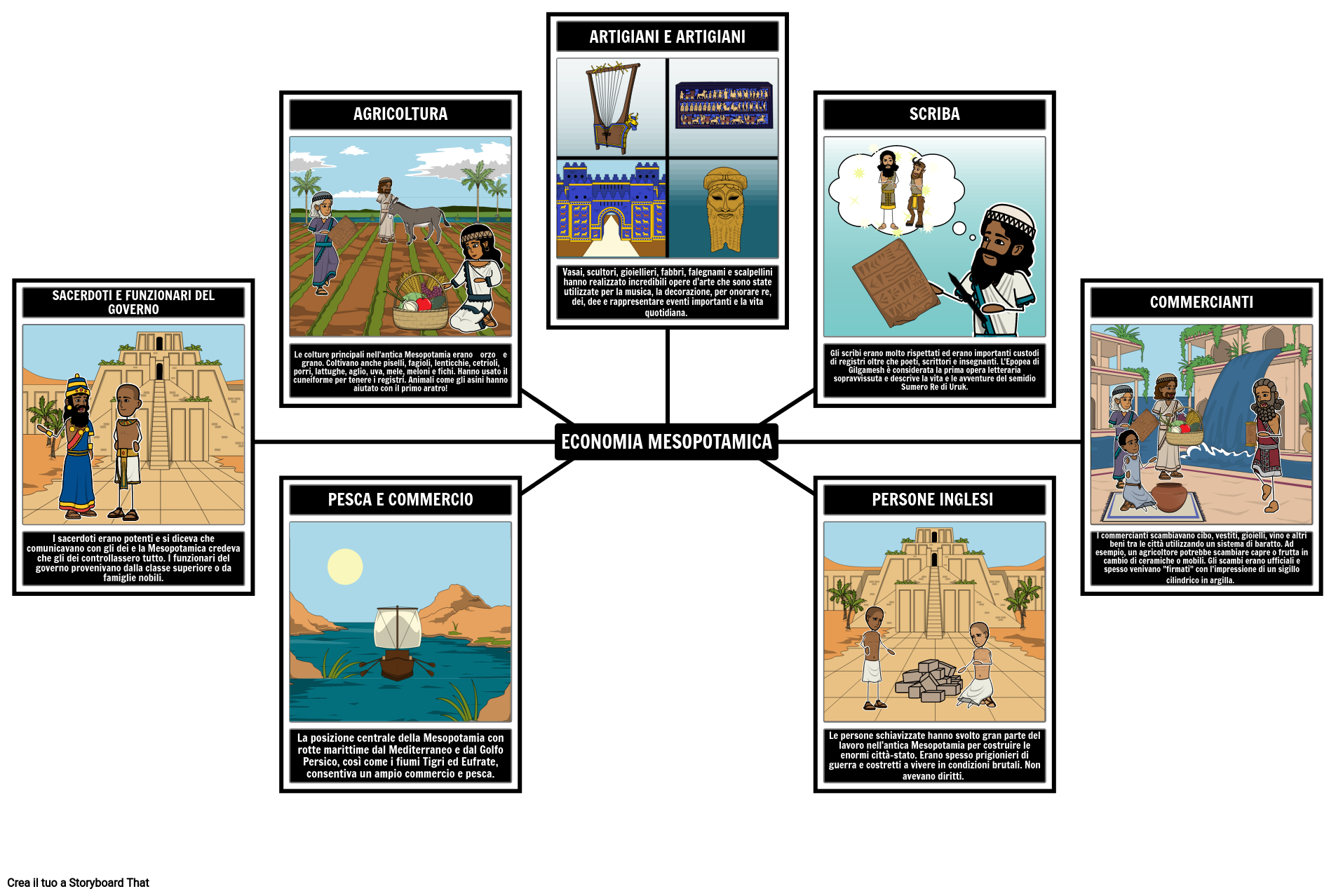 Mesopotamia Economy Storyboard By It examples