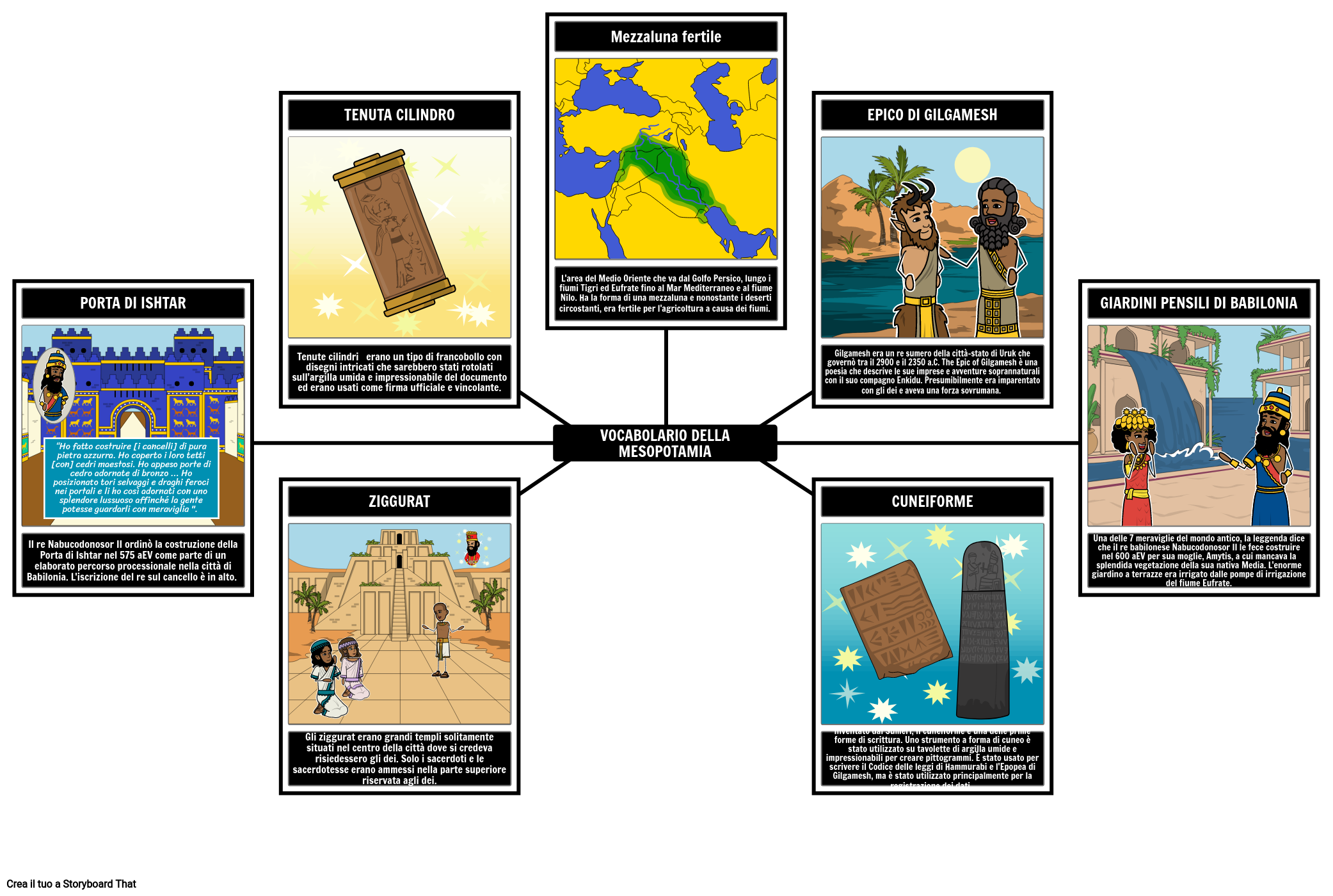 Mappa del Mondo Storyboard by it-examples