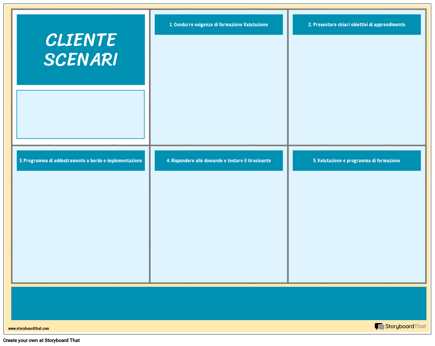 Modello di Scenari di Clienti Aziendali 2 Storyboard