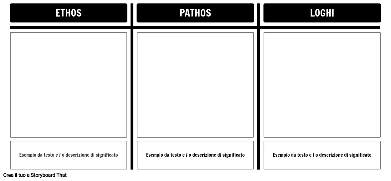 Modello Logos Ethos Pathos