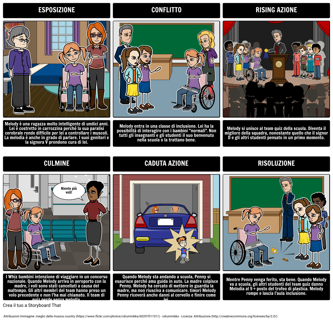 Out Of My Mind Diagramma Plot Storyboard Par It examples