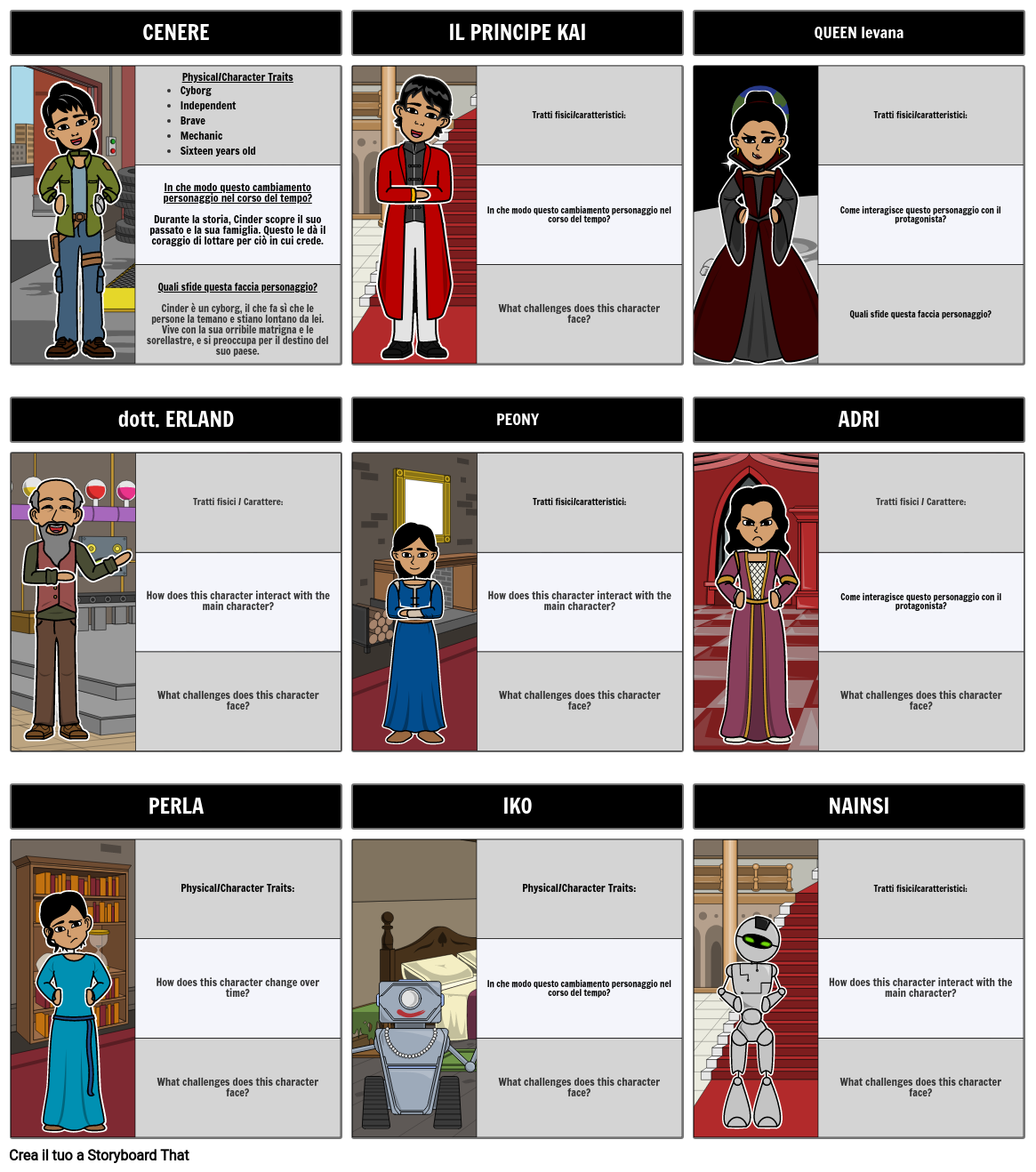 Personaggi di Cinder Storyboard per it-examples