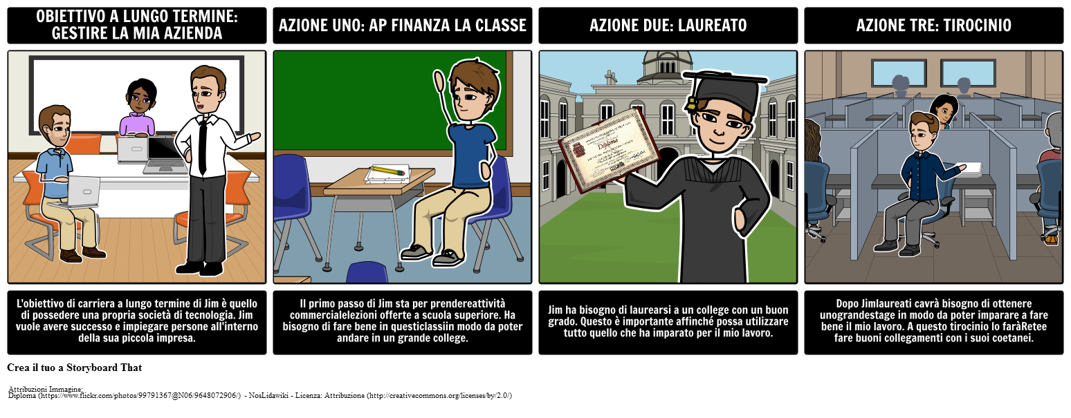 Piano Di Azione Storyboard Par It-examples