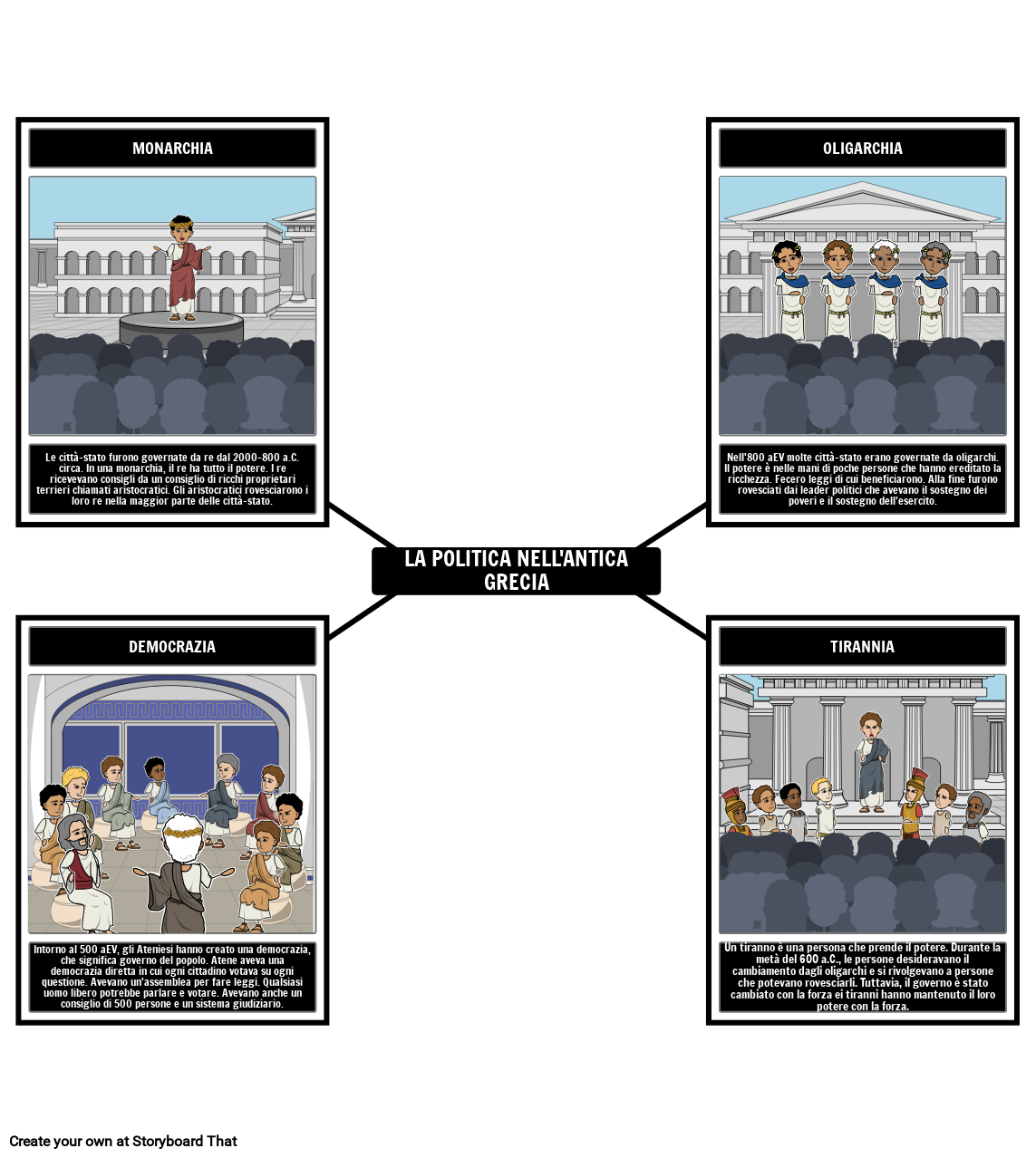 Politica Della Grecia Antica Storyboard Door it-examples, image size:1143x1278