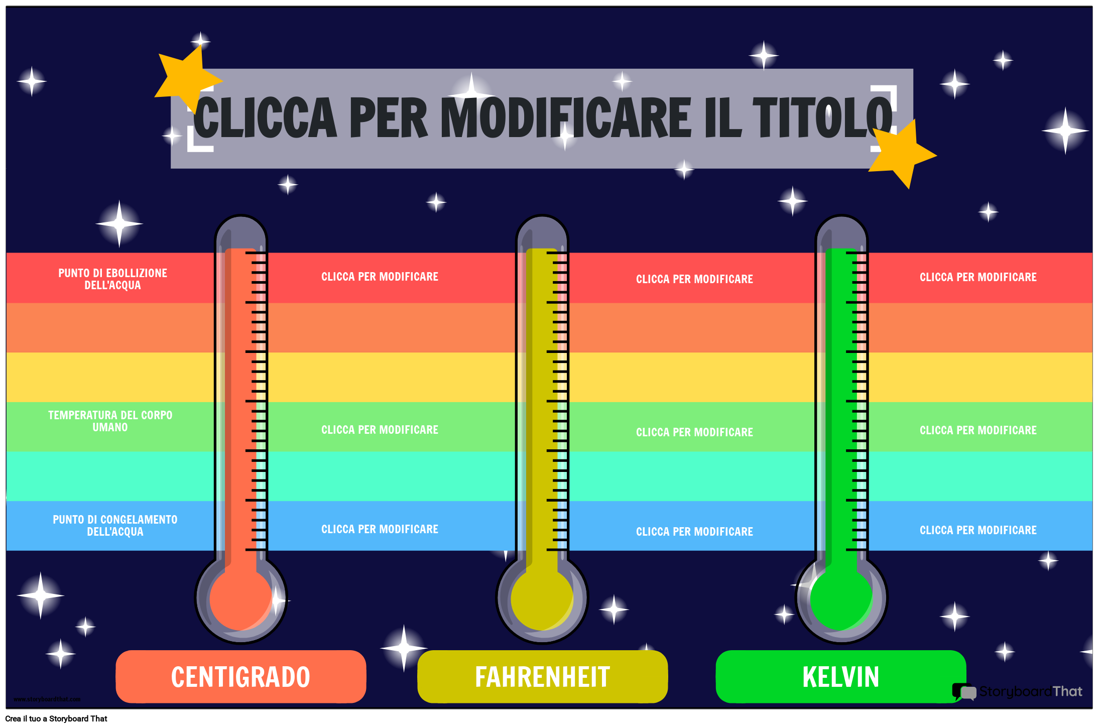 poster-comparativo-delle-unit-di-misura-della-temperatura-con-stelle-e-arc