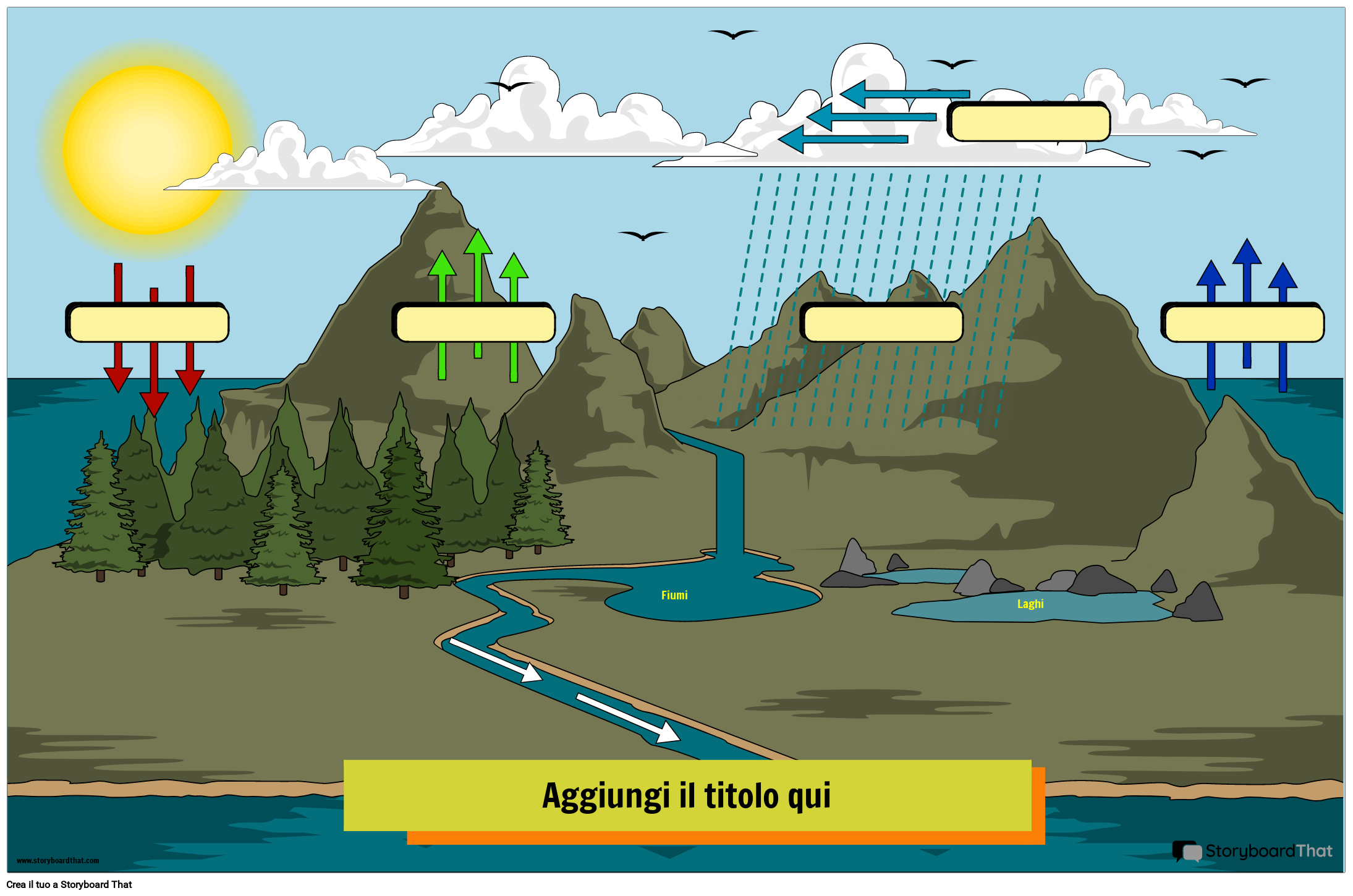 il ciclo dell acqua da colorare