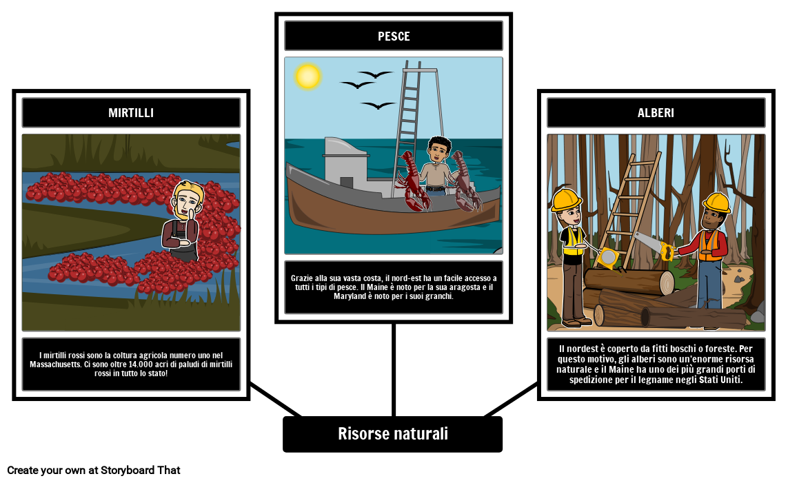 Risorse Naturali Nord-orientali
