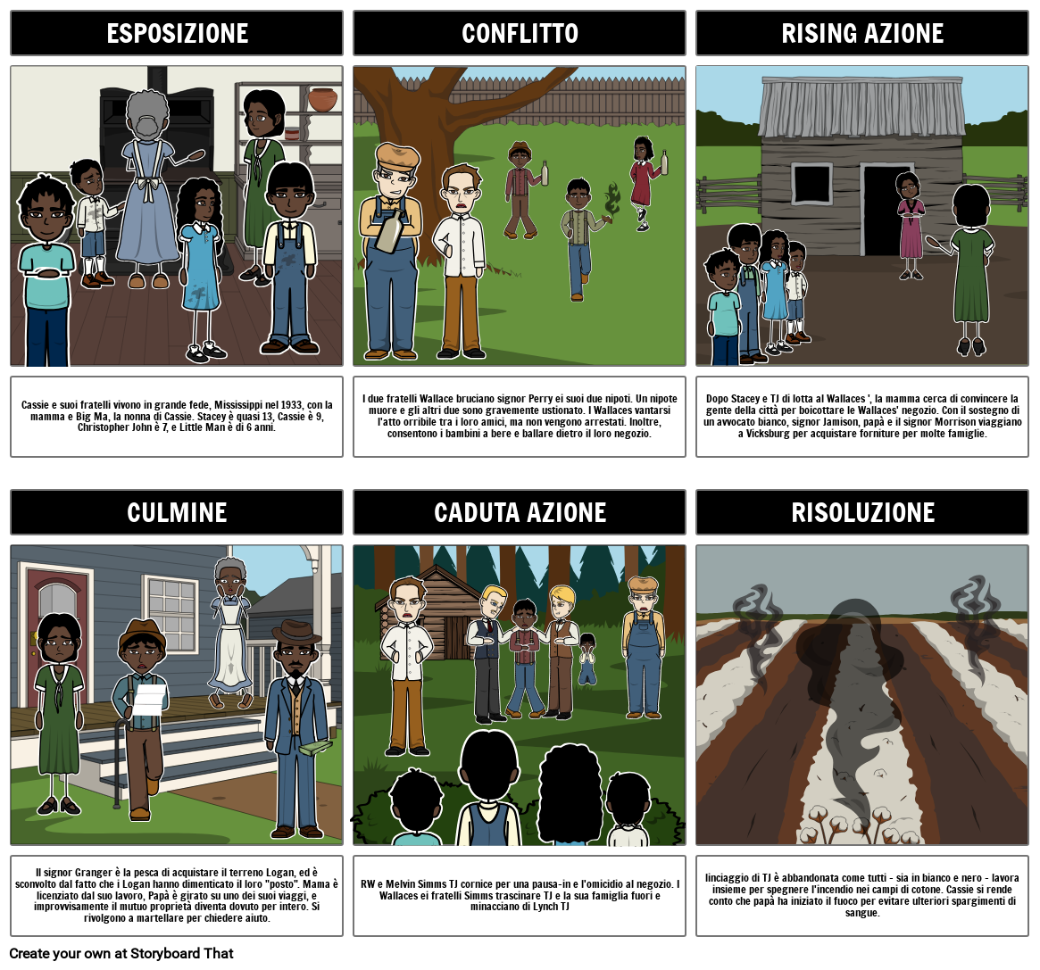 Roll Of Thunder Hear My Cry Diagramma Plot Storyboard