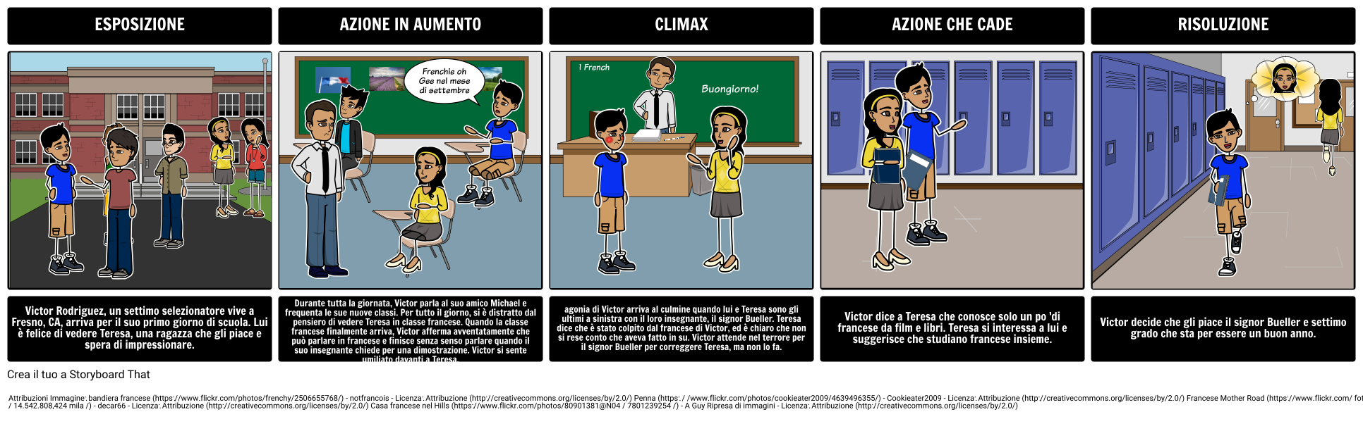 Settimo Grado Diagramma Plot القصة المصورة من قبل It Examples