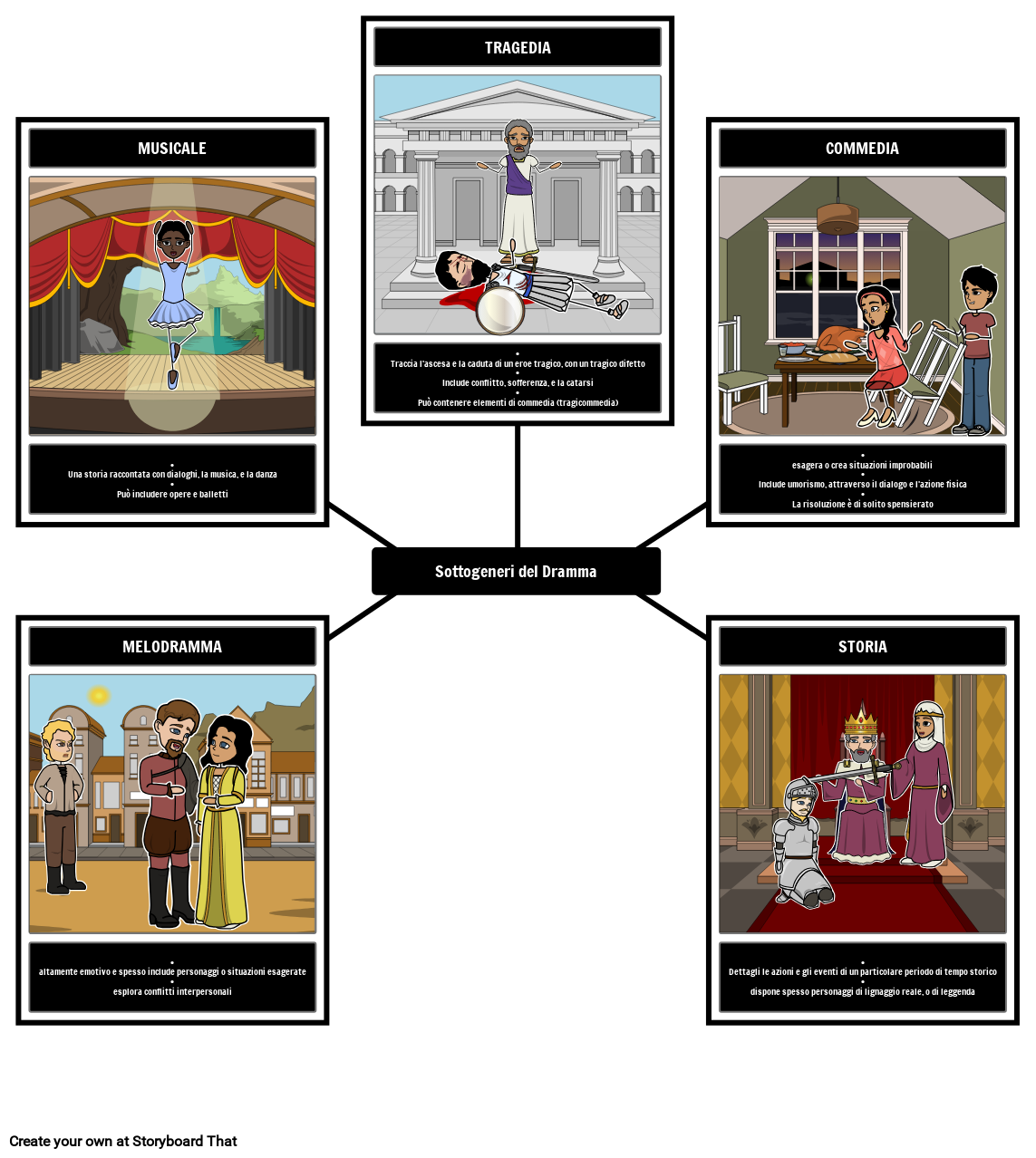 Sottogeneri Di Drama Storyboard Von It examples sottogeneri-di-drama-storyboard-von-it-examples