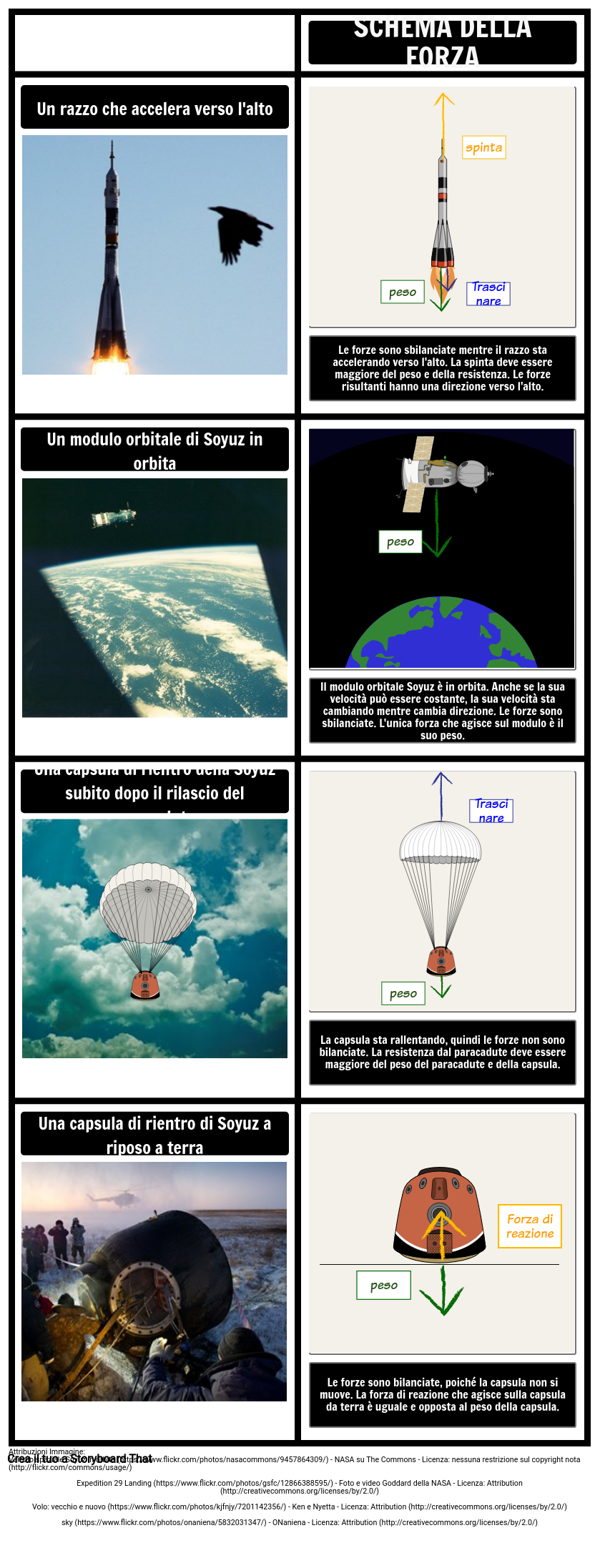 space-force-diagrams-storyboard-por-it-examples