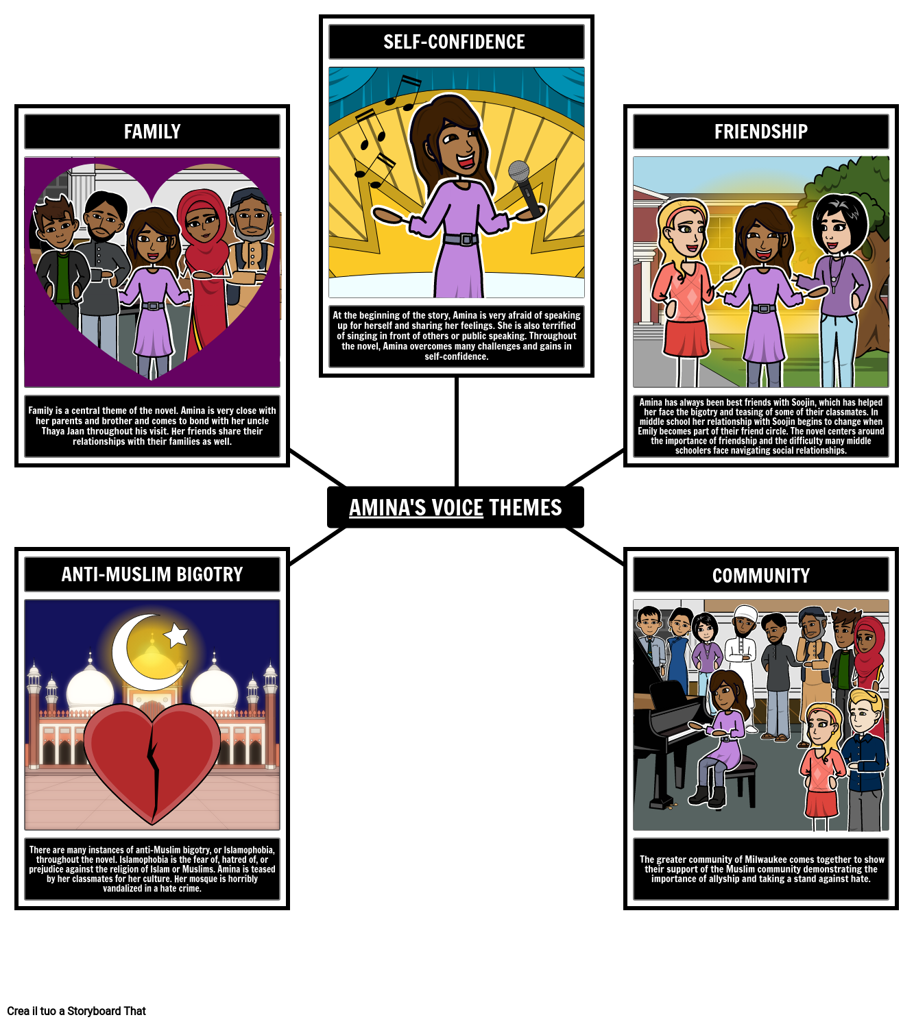 temi-vocali-di-amina-storyboard-por-it-examples