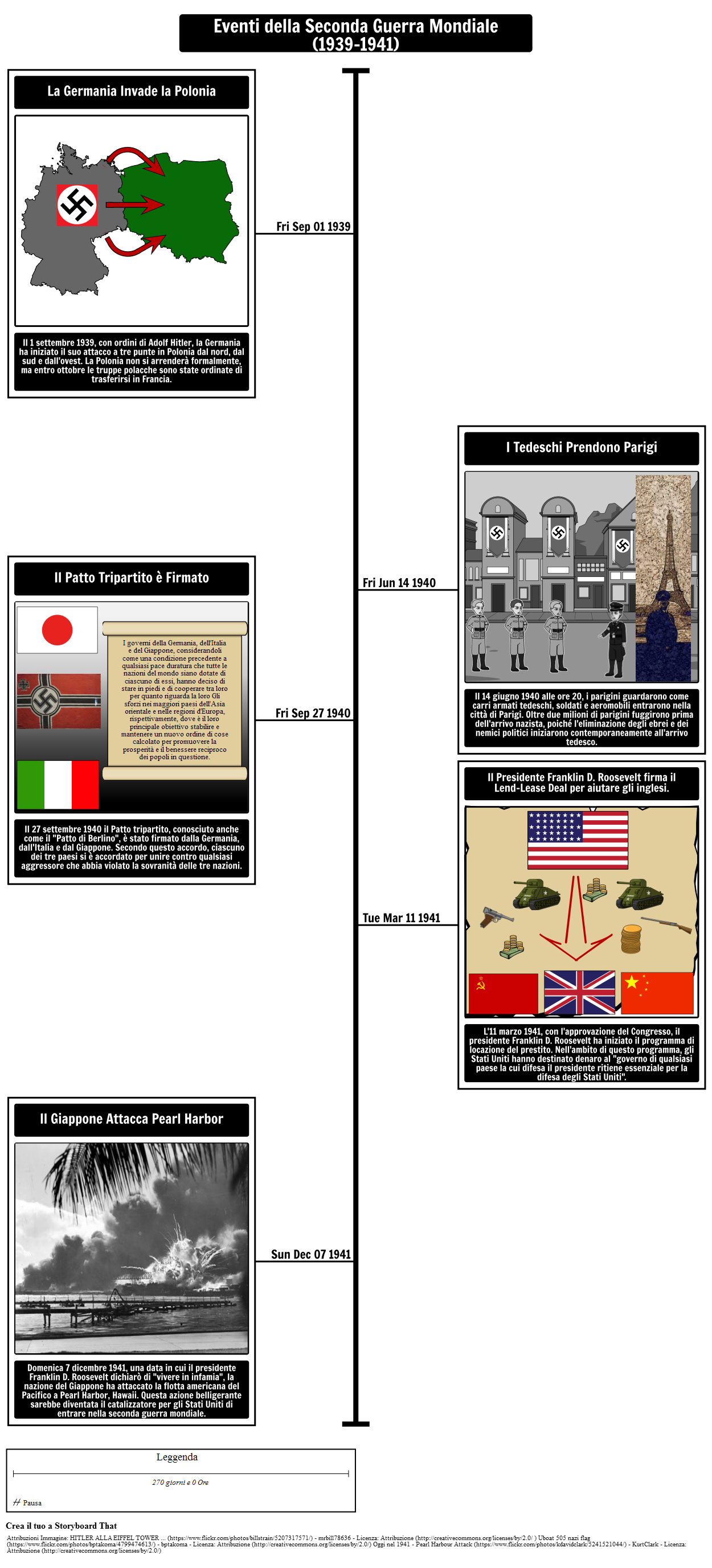 timeline-della-seconda-guerra-mondiale-1939-1941