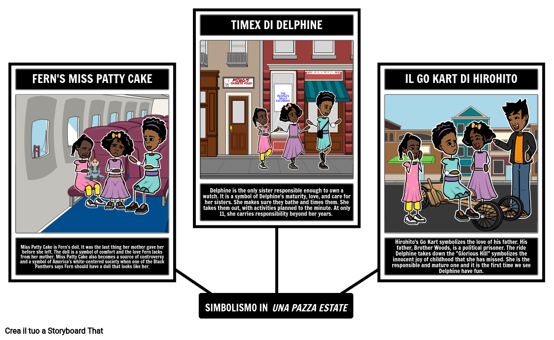 Conflitto in Mille Splendidi Soli Storyboard by it-examples