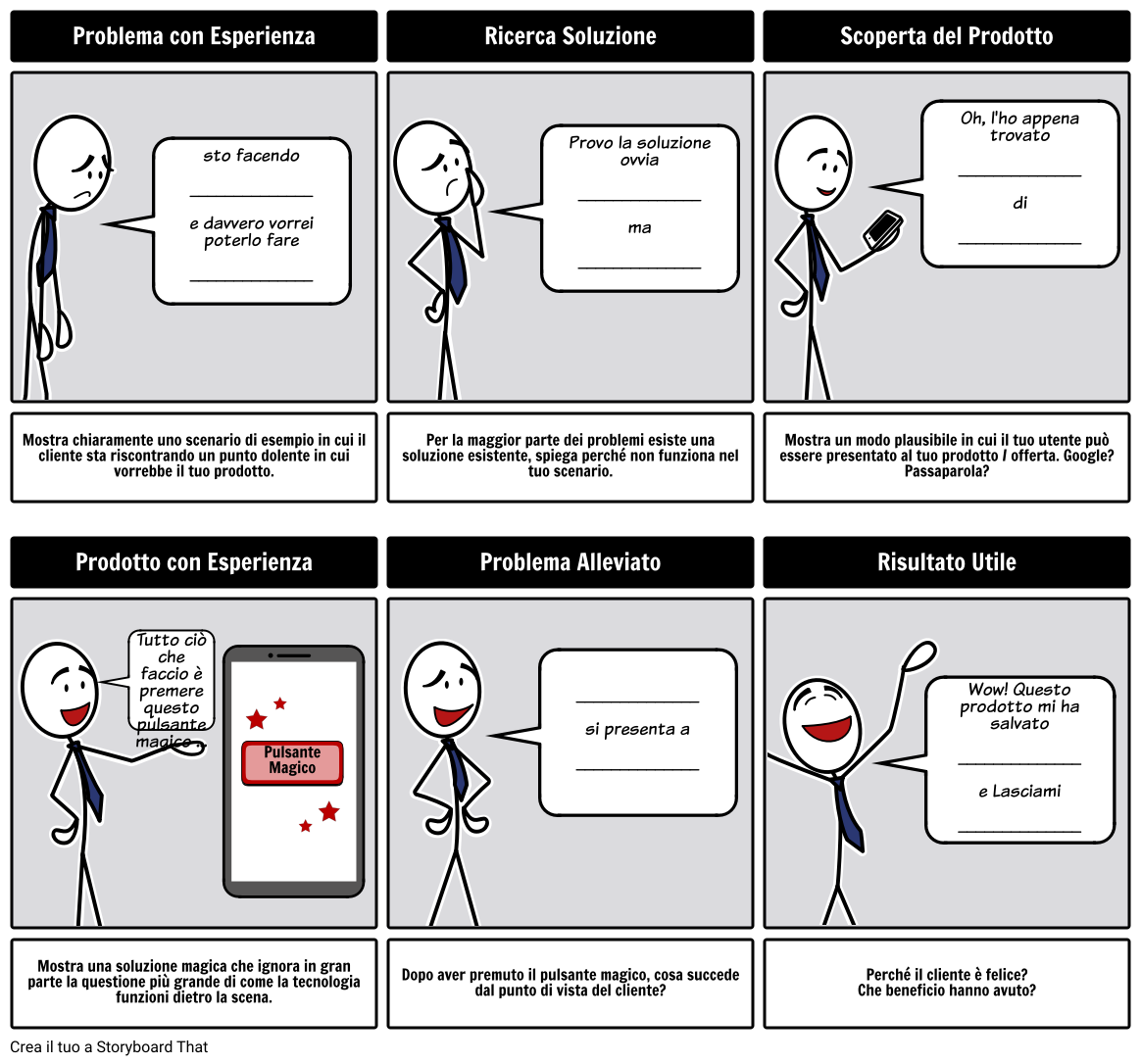 Vantaggi Della Soluzione Di Prodotto Storyboard 2325