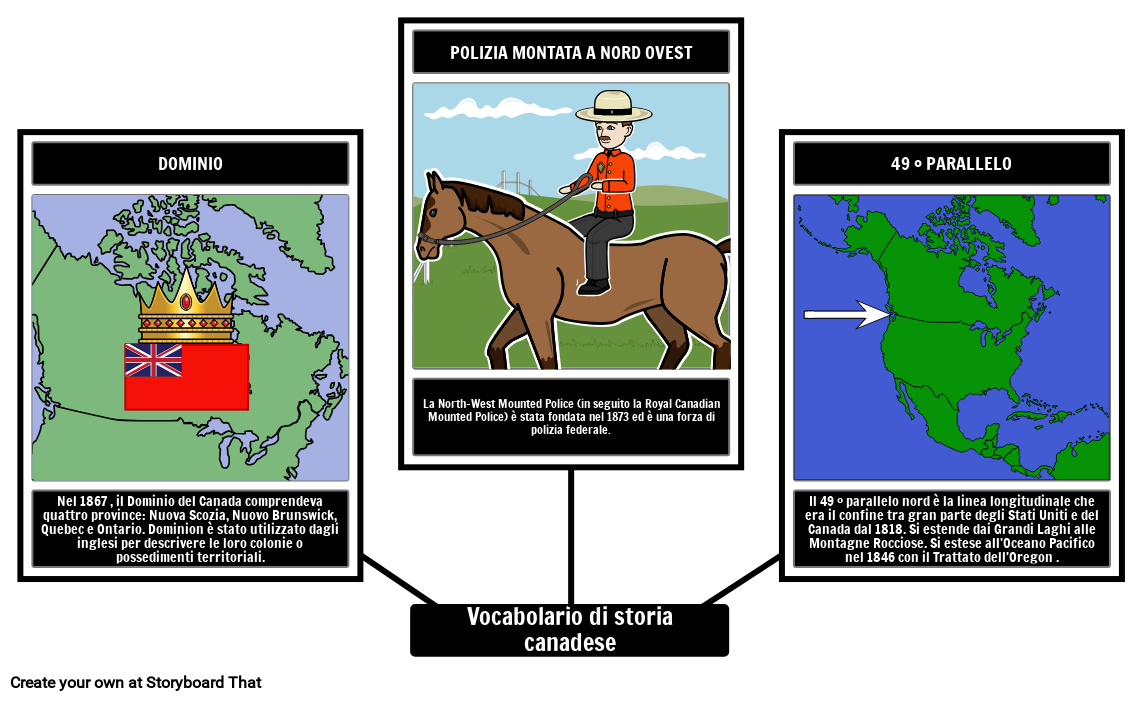 Vocabolario canadese del XIX secolo Storyboard