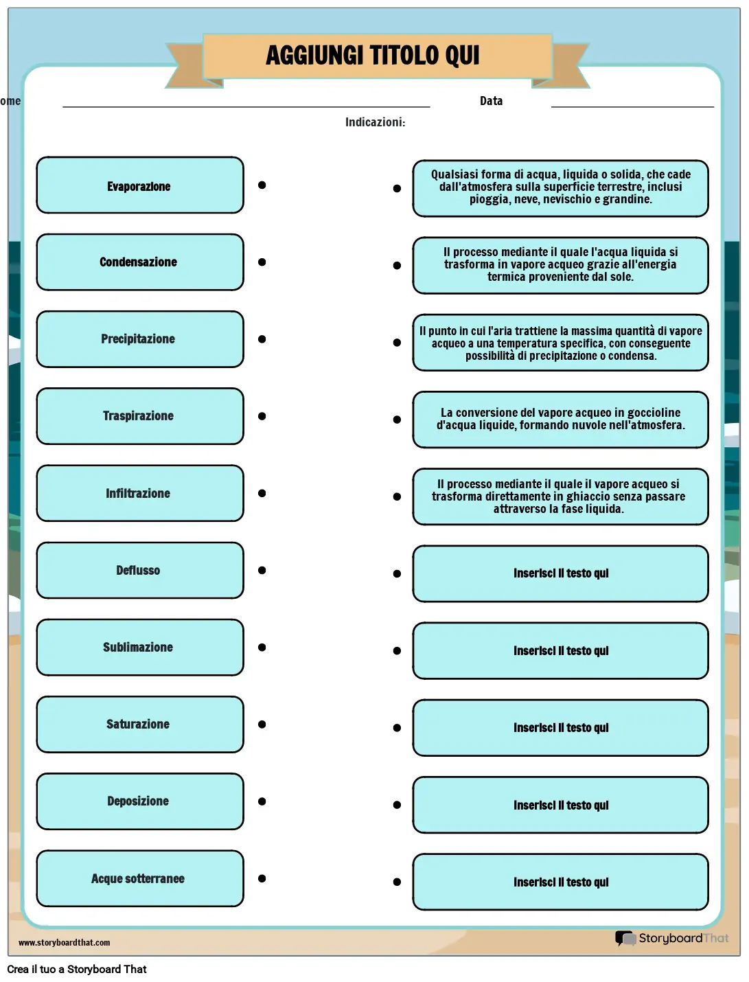 Vocabolario del Ciclo Dell&#39;acqua