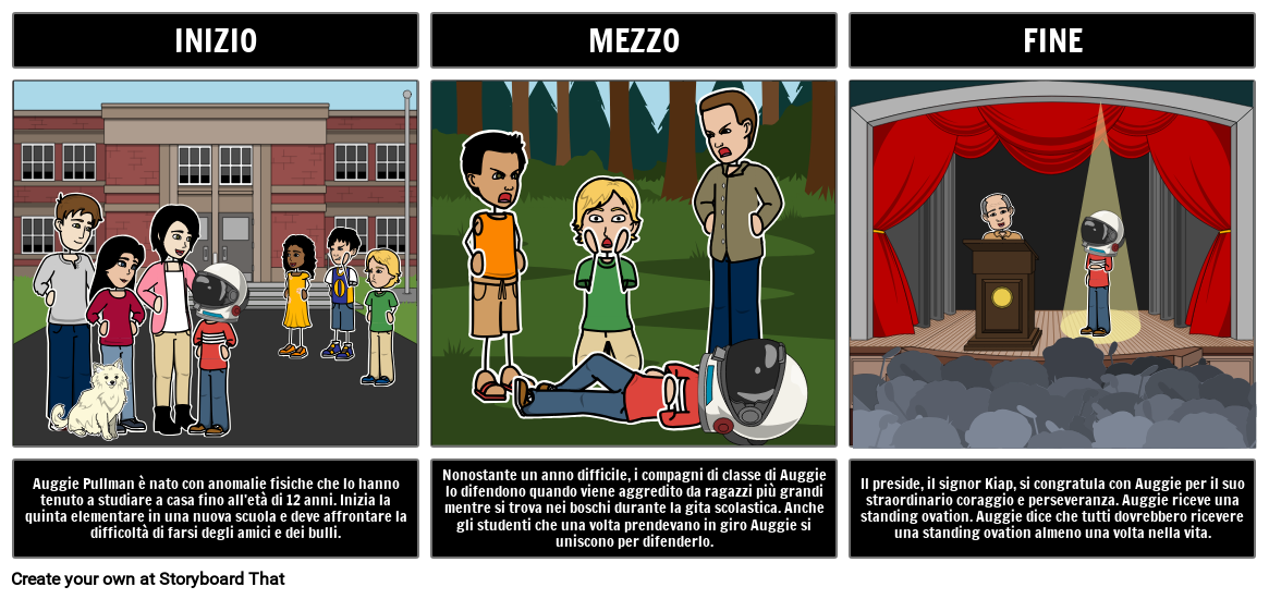 Wonder BME Sommario Storyboard Por It examples